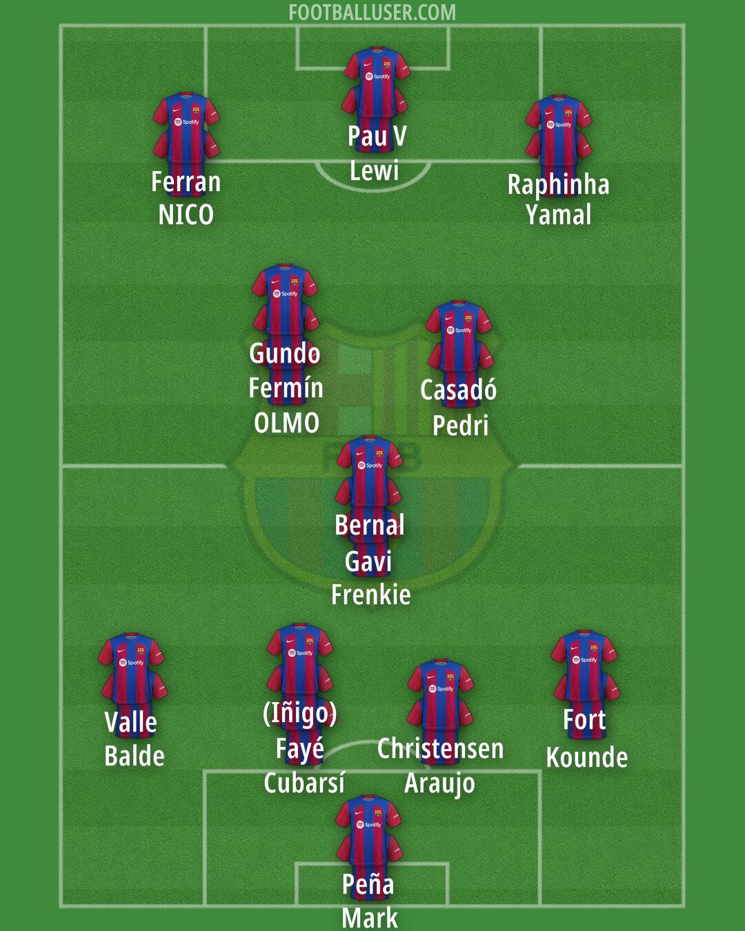 Barcelona Formation 2024