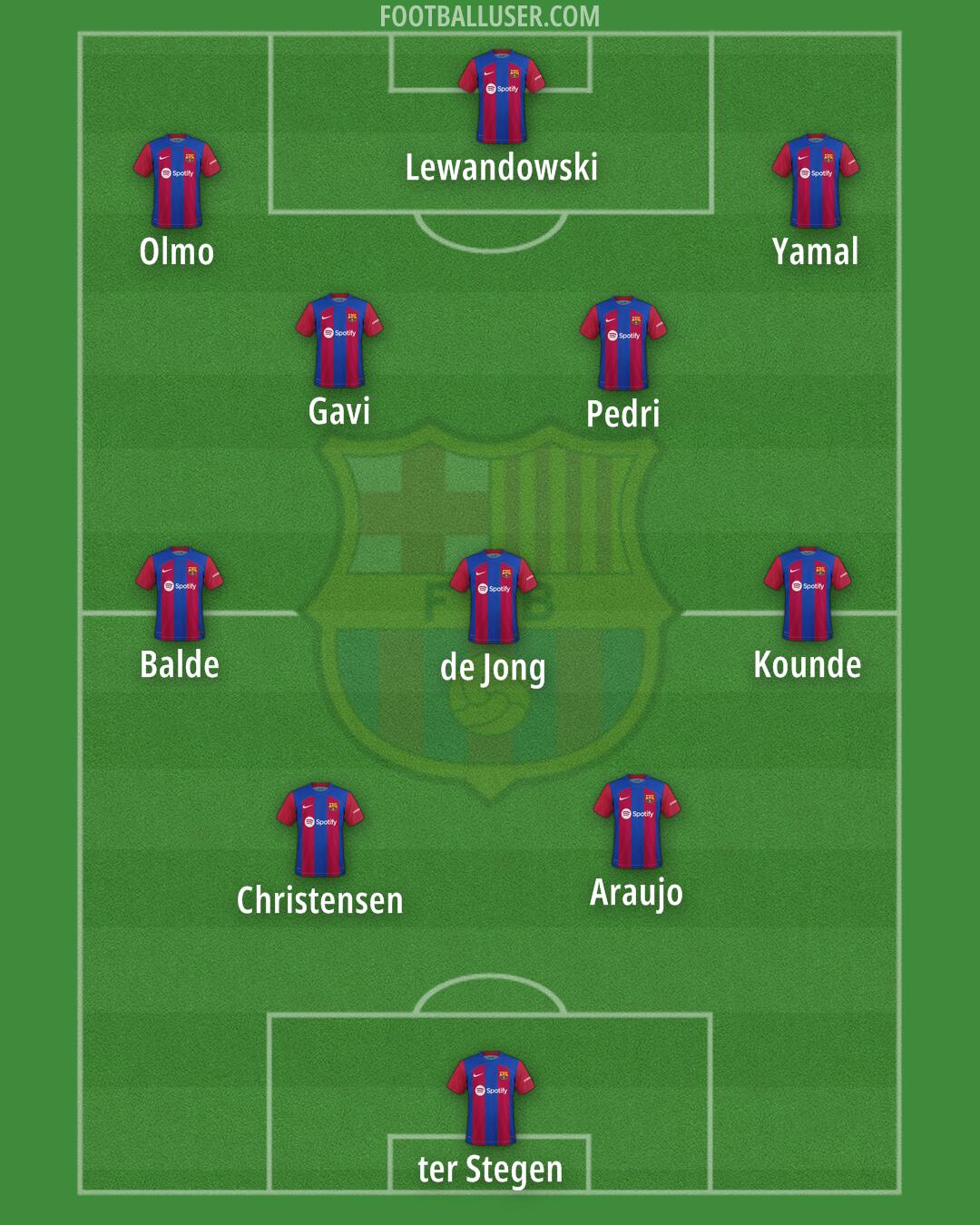 Barcelona Formation 2024