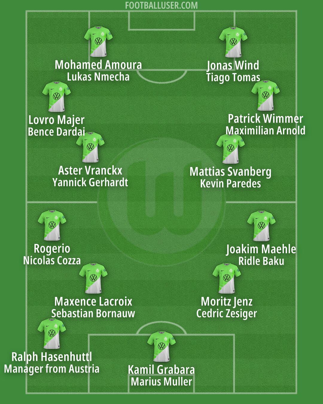 Wolfsburg Formation 2024