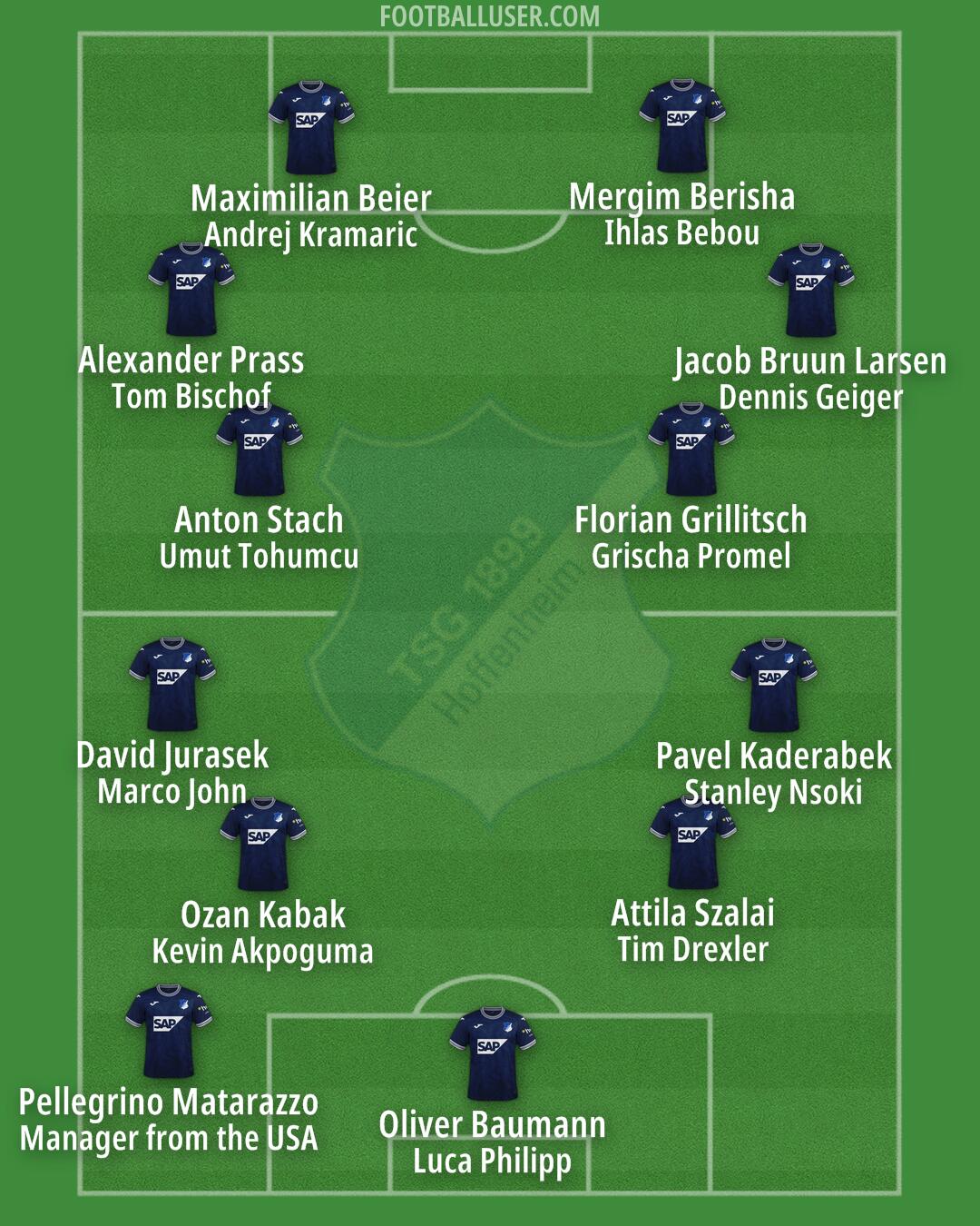 Hoffenheim Formation 2024
