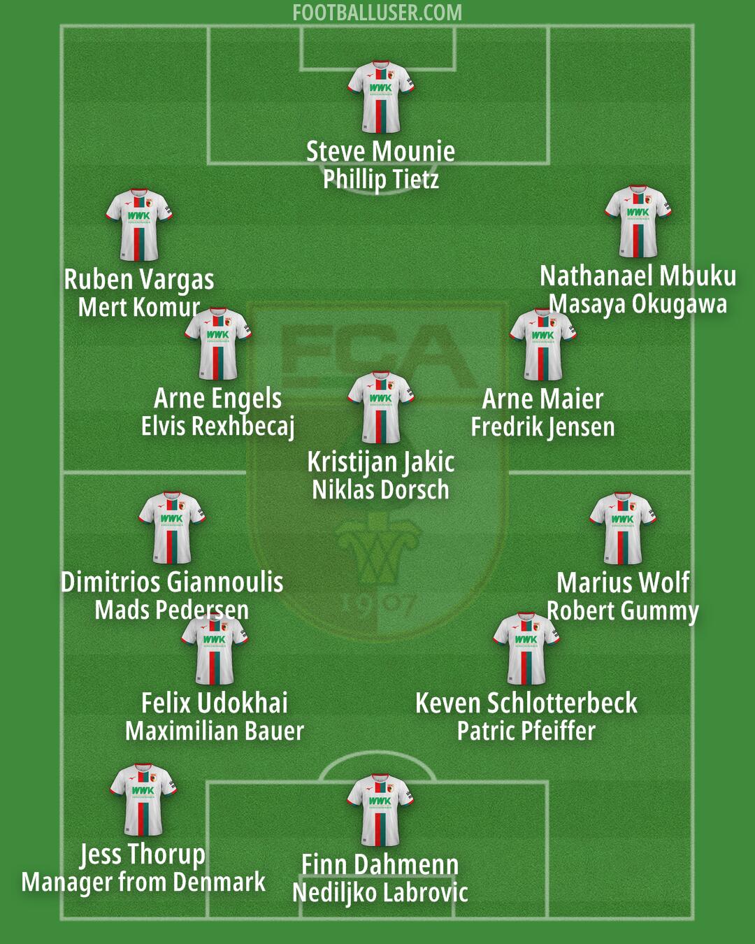 Augsburg Formation 2024