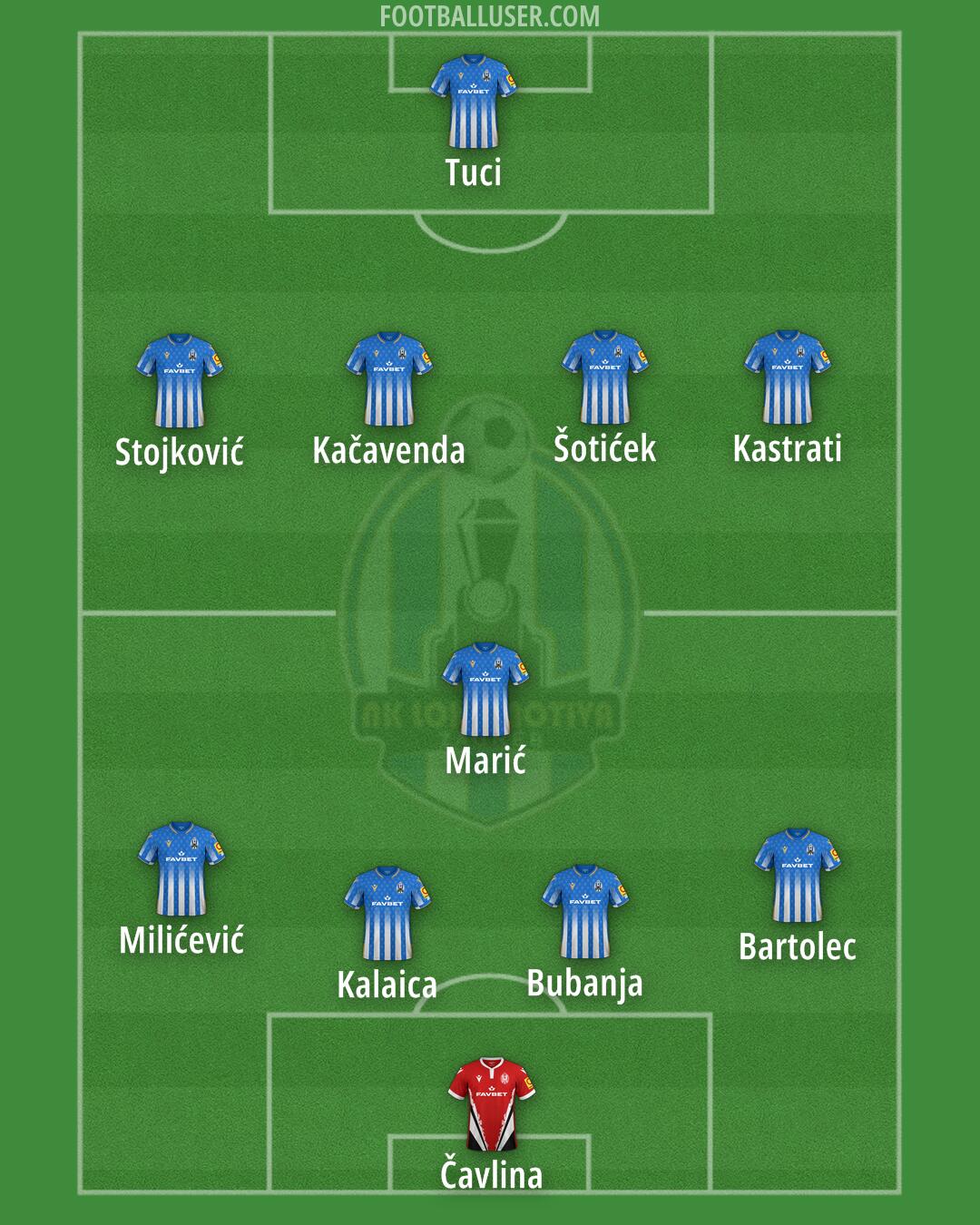 NK Lokomotiva Formation 2024