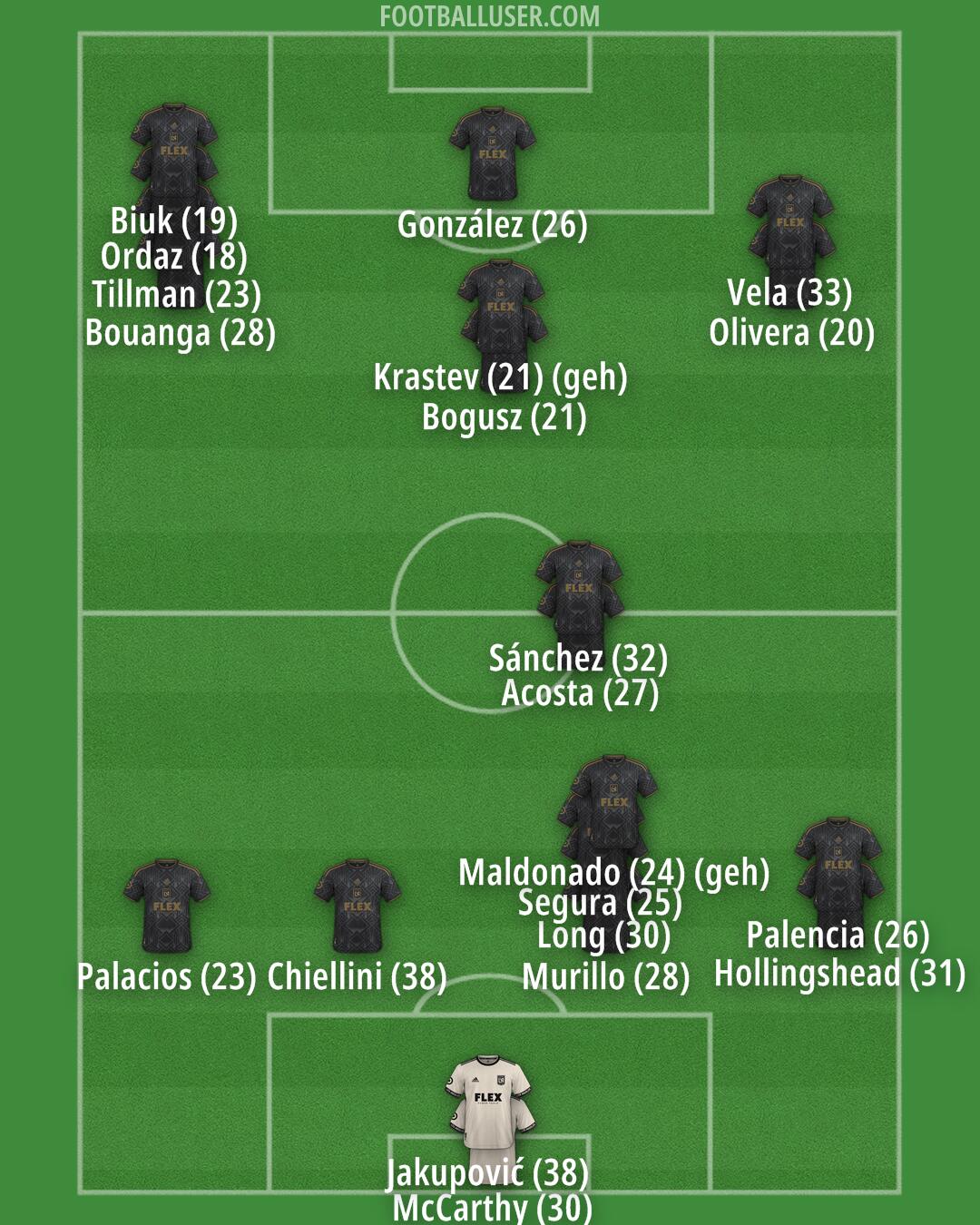 LAFC Formation 2024