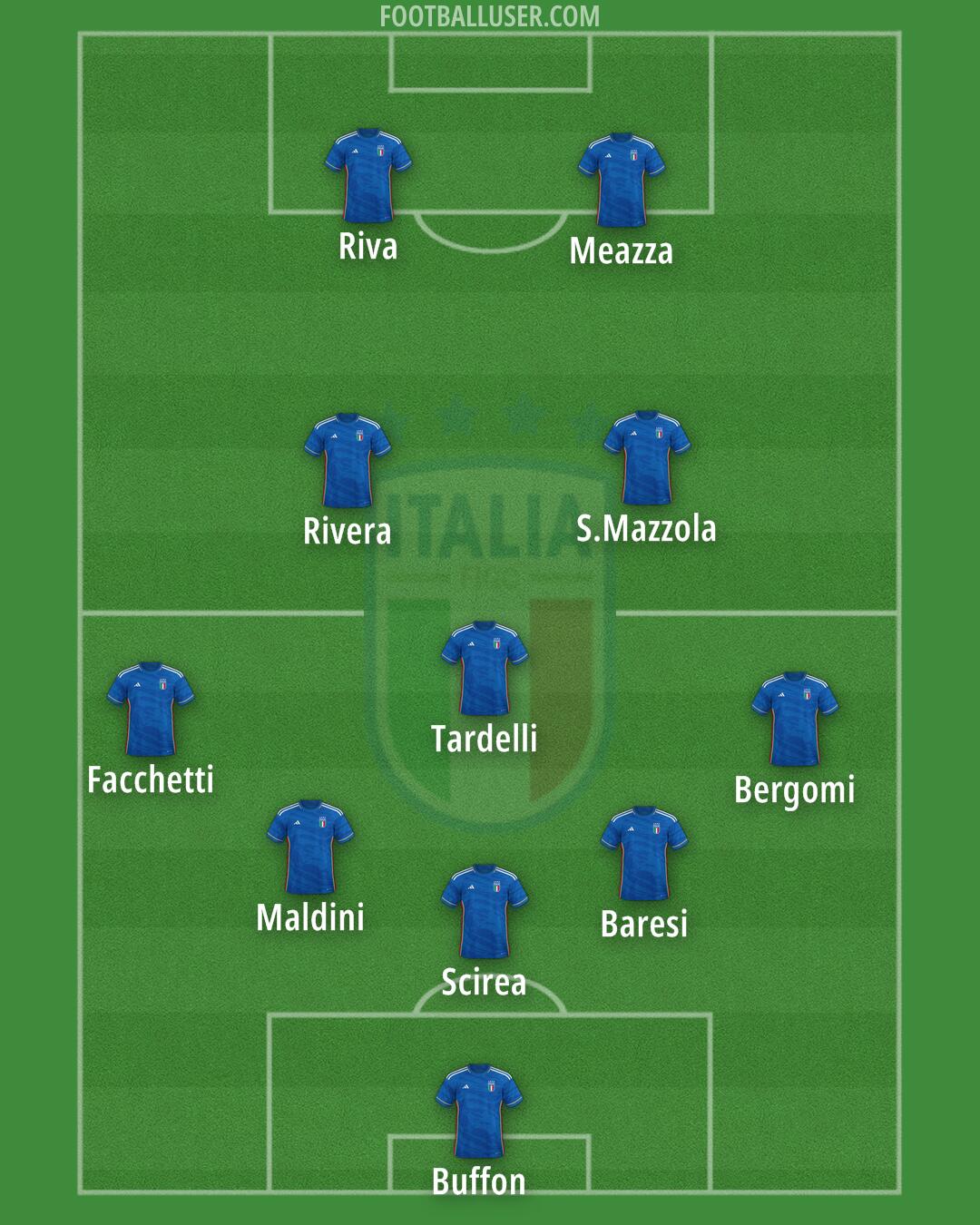 Italy Formation 2024