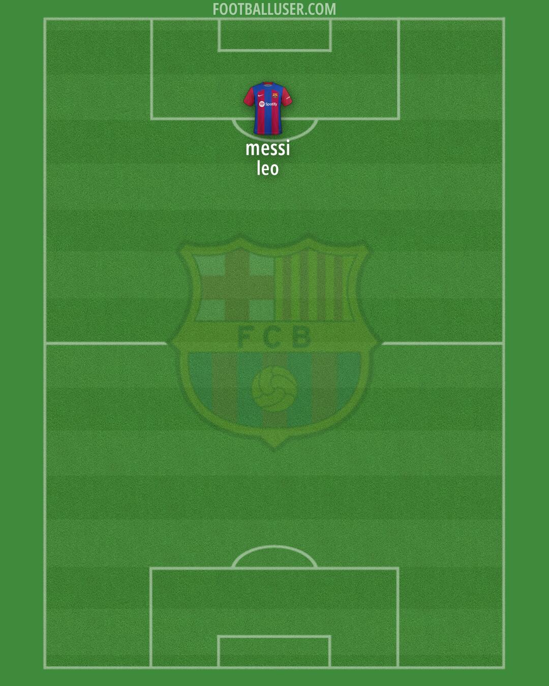 Barcelona Formation 2024