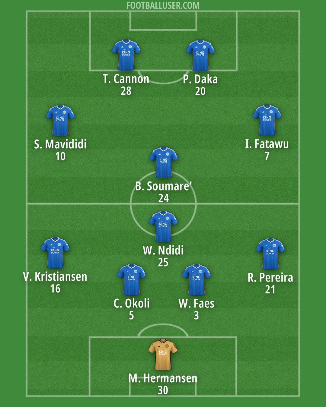 Leicester Formation 2024