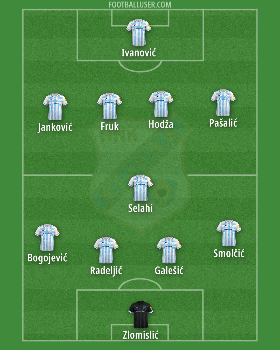 Rijeka Formation 2024