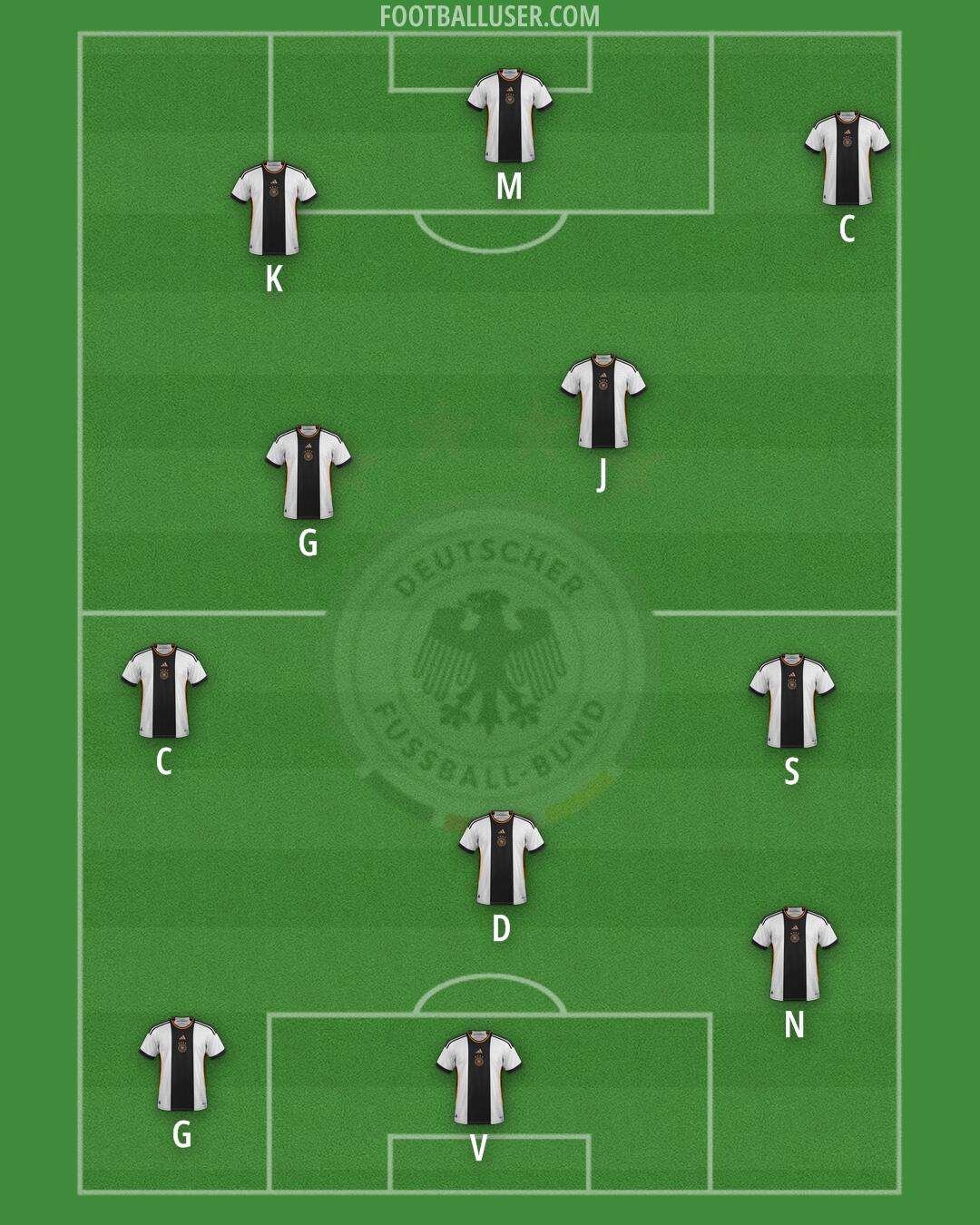 Germany Formation 2024