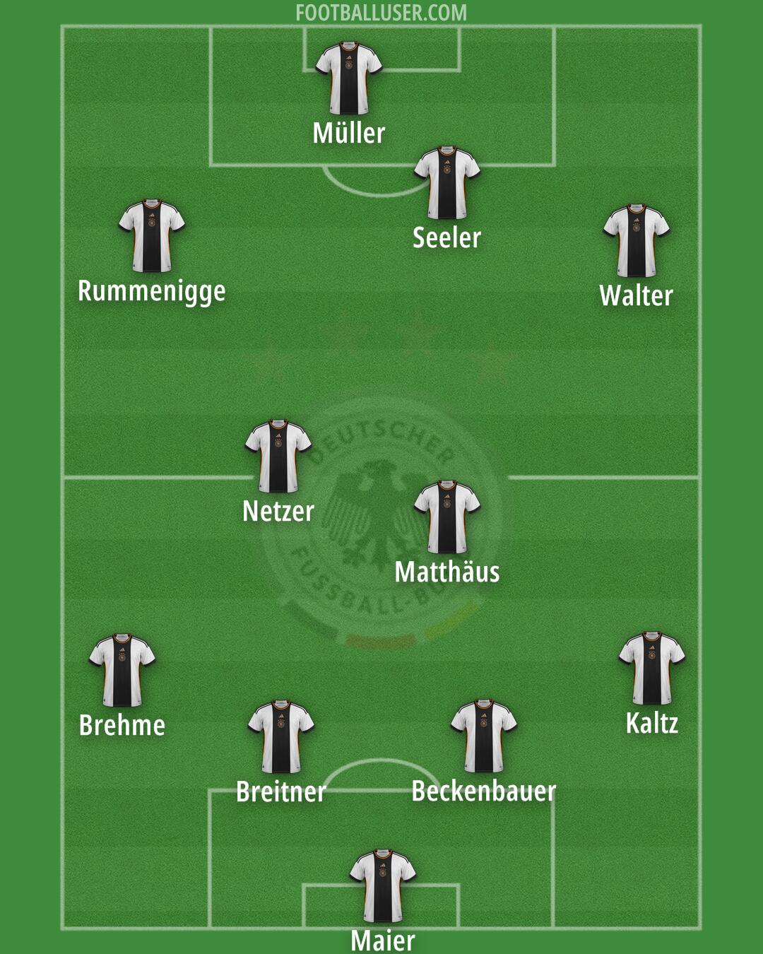 Germany Formation 2024