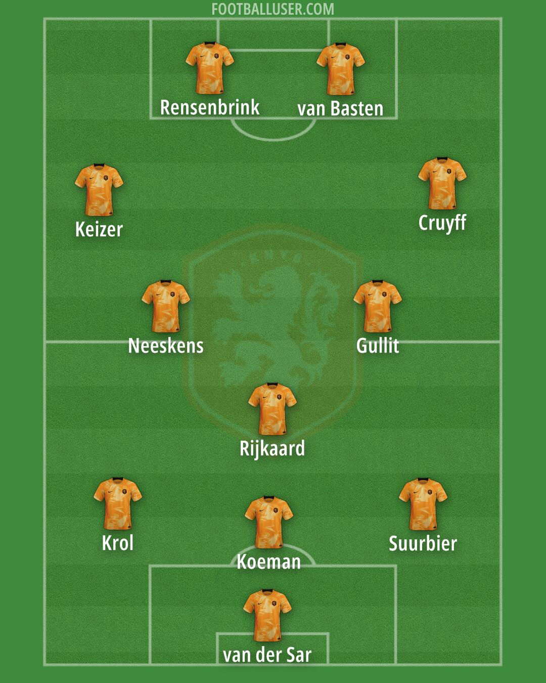Netherlands Formation 2024