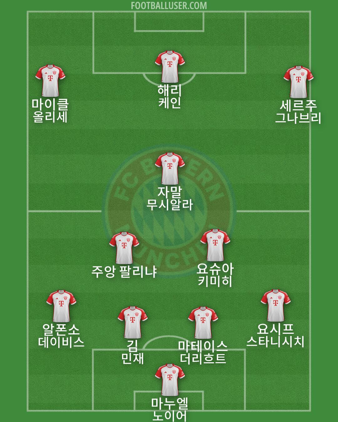 FC Bayern Formation 2024