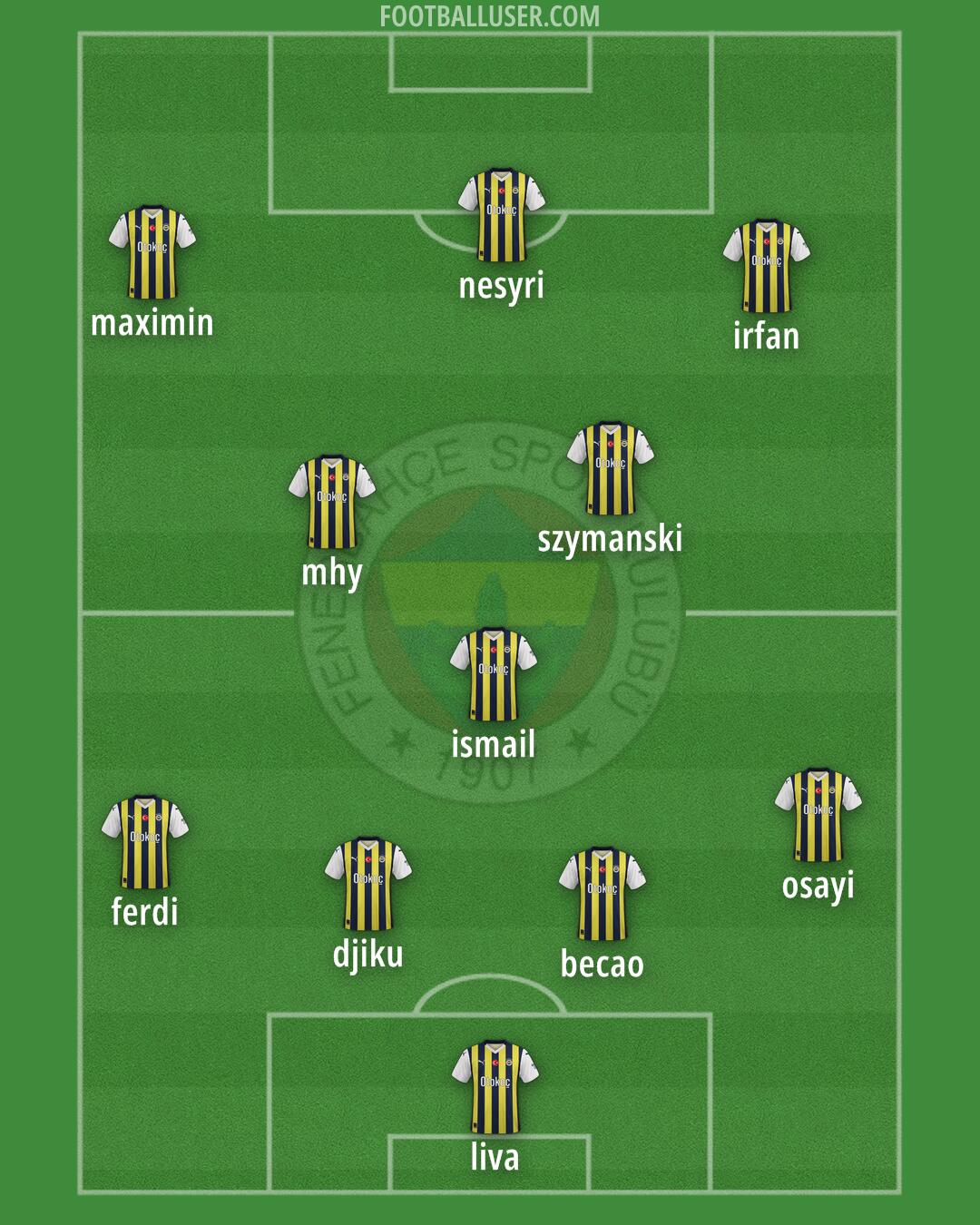 Fenerbahçe Formation 2024