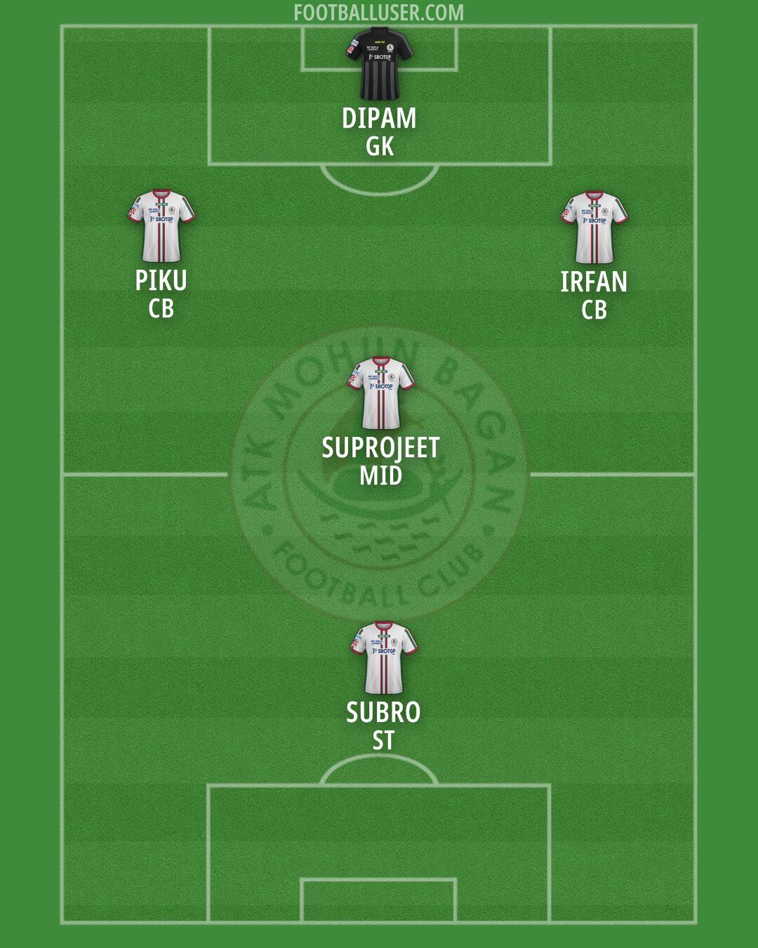 ATK Mohun Bagan Formation 2024