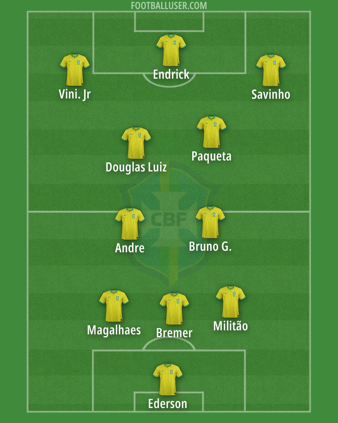 Brazil Formation 2024