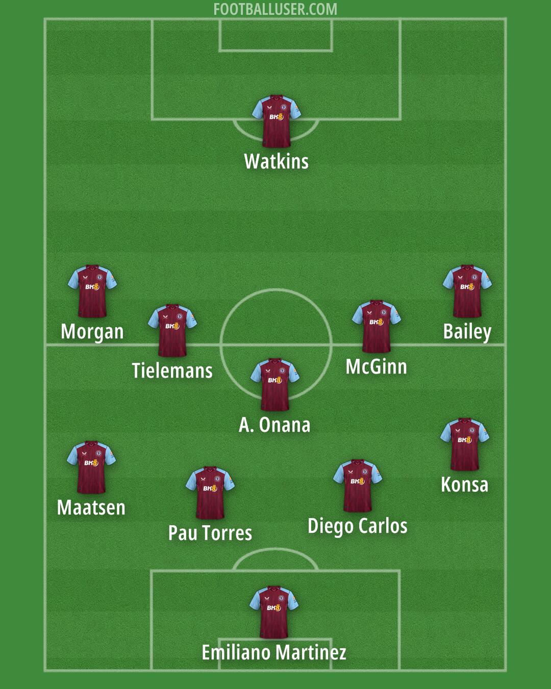 Aston Villa Formation 2024