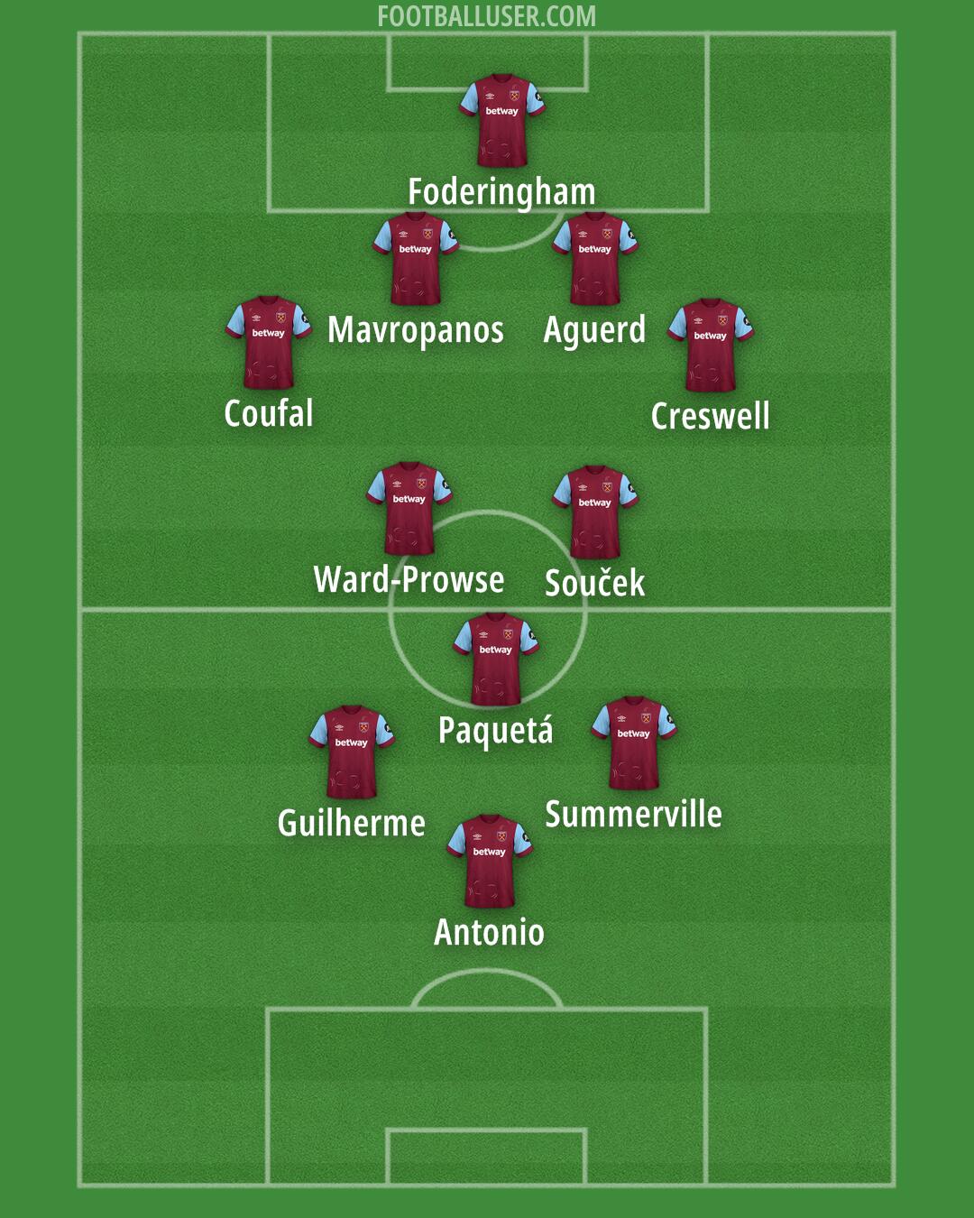 West Ham Formation 2024