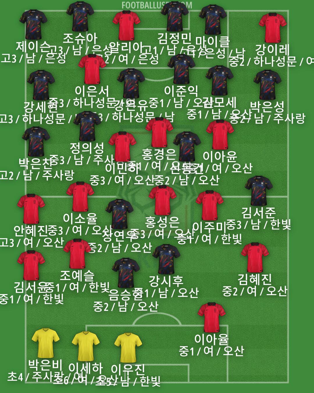 South Korea Formation 2024