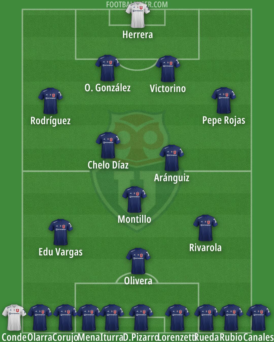 Univ. de Chile Formation 2024