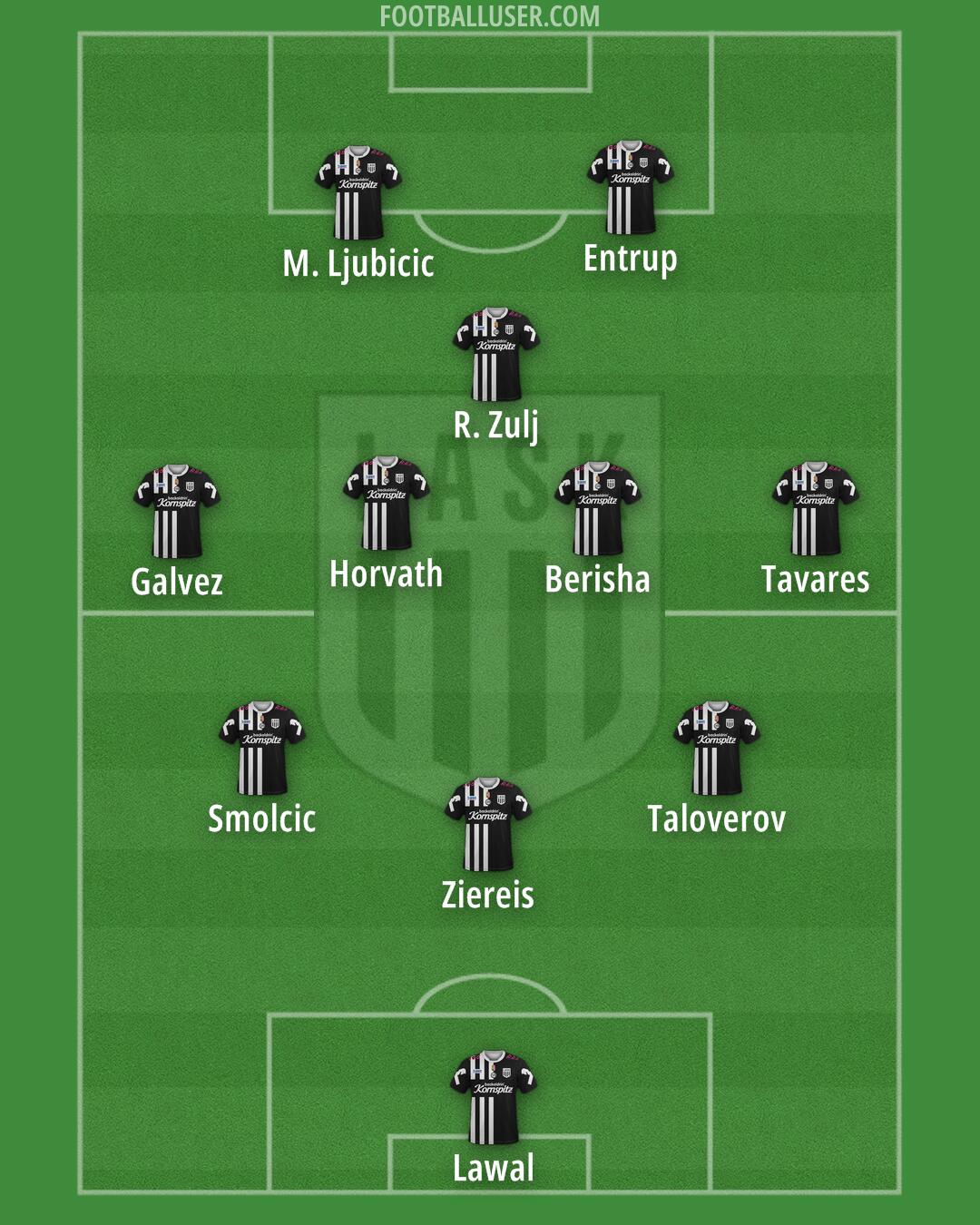 LASK Formation 2024