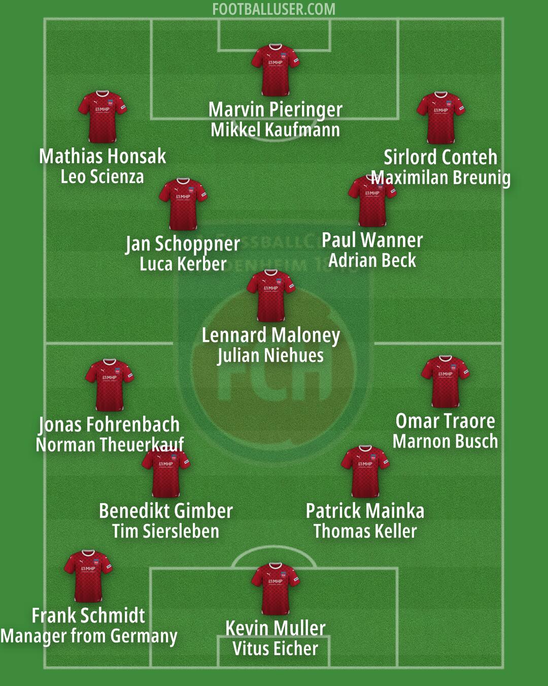 Heidenheim Formation 2024