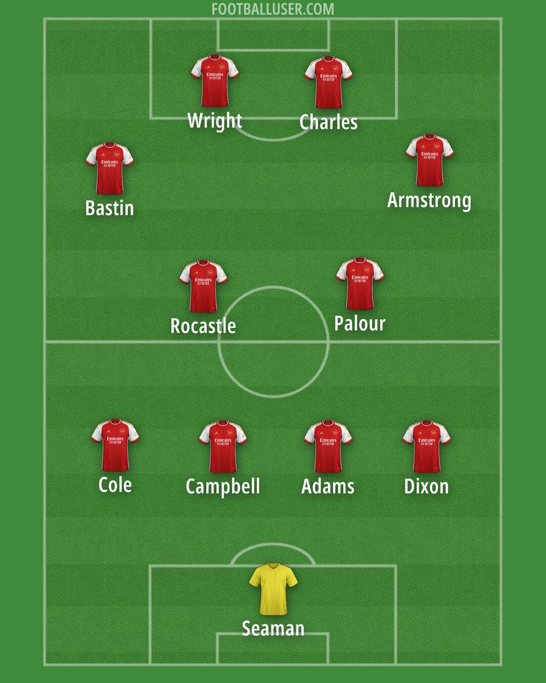 Arsenal Formation 2024