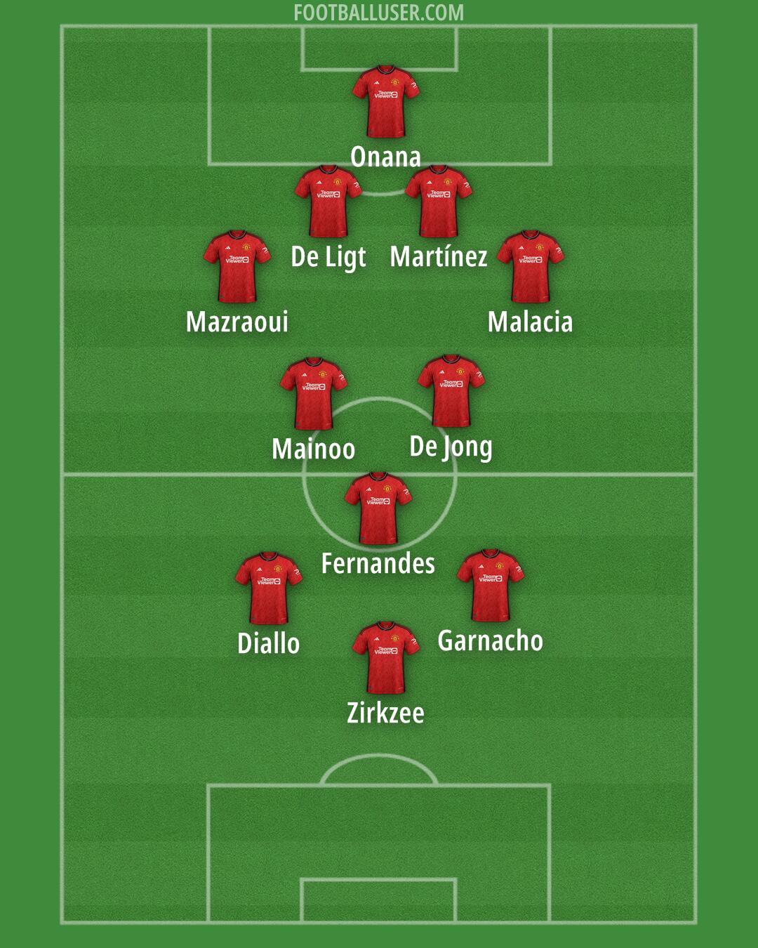 Man Utd Formation 2024