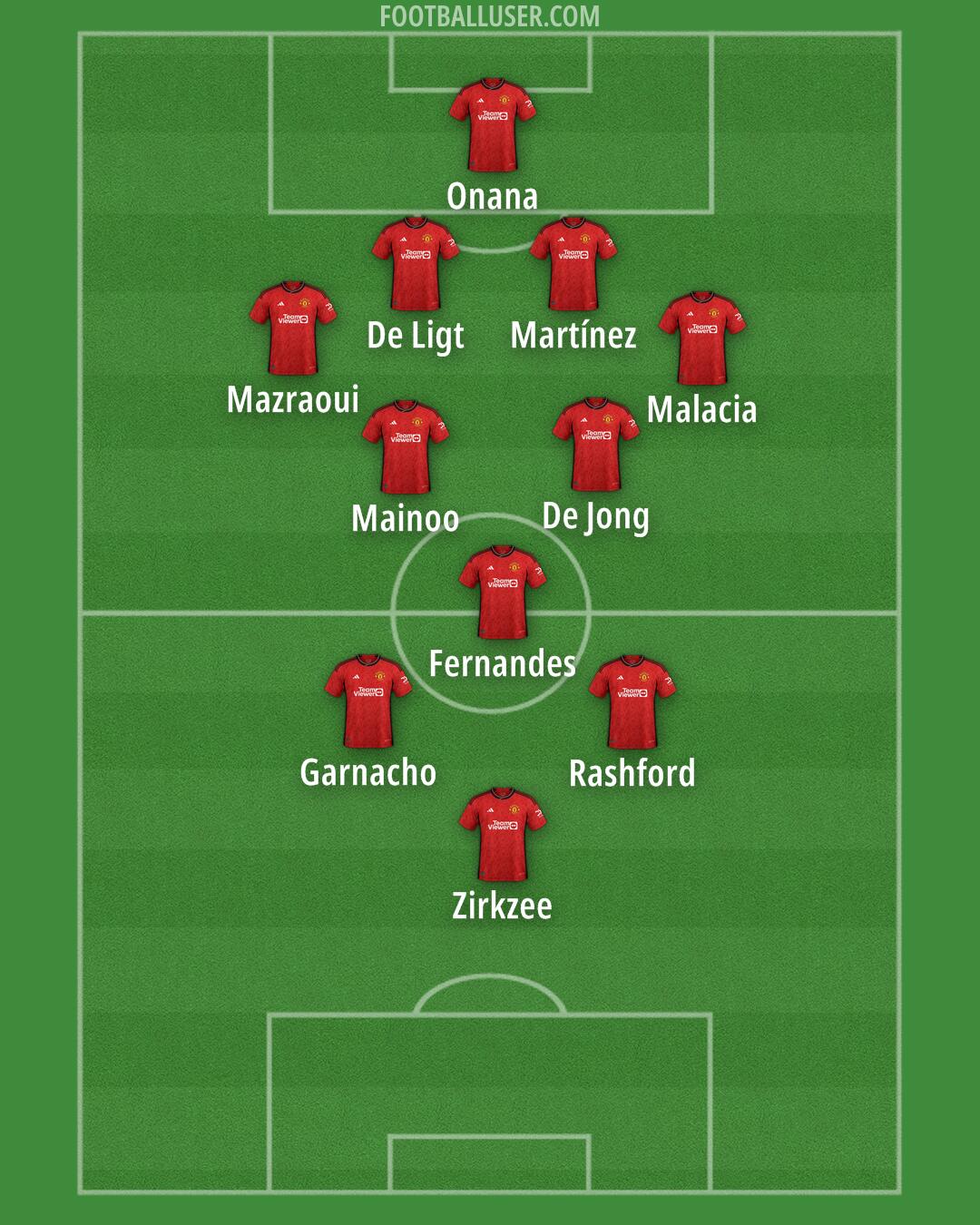 Man Utd Formation 2024