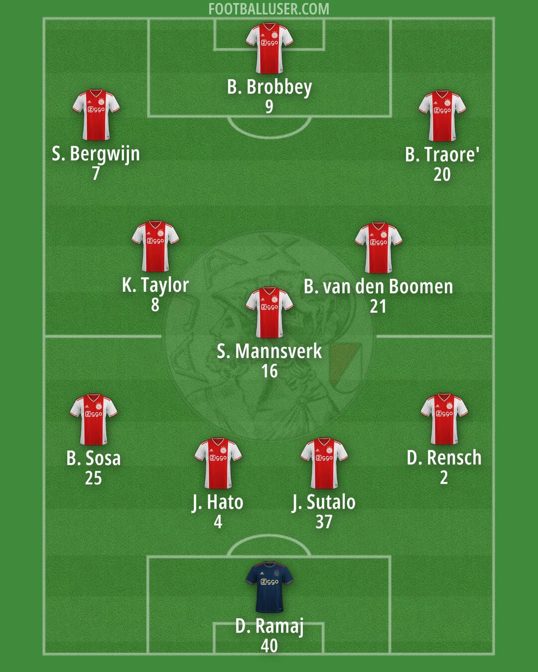 Ajax Formation 2024
