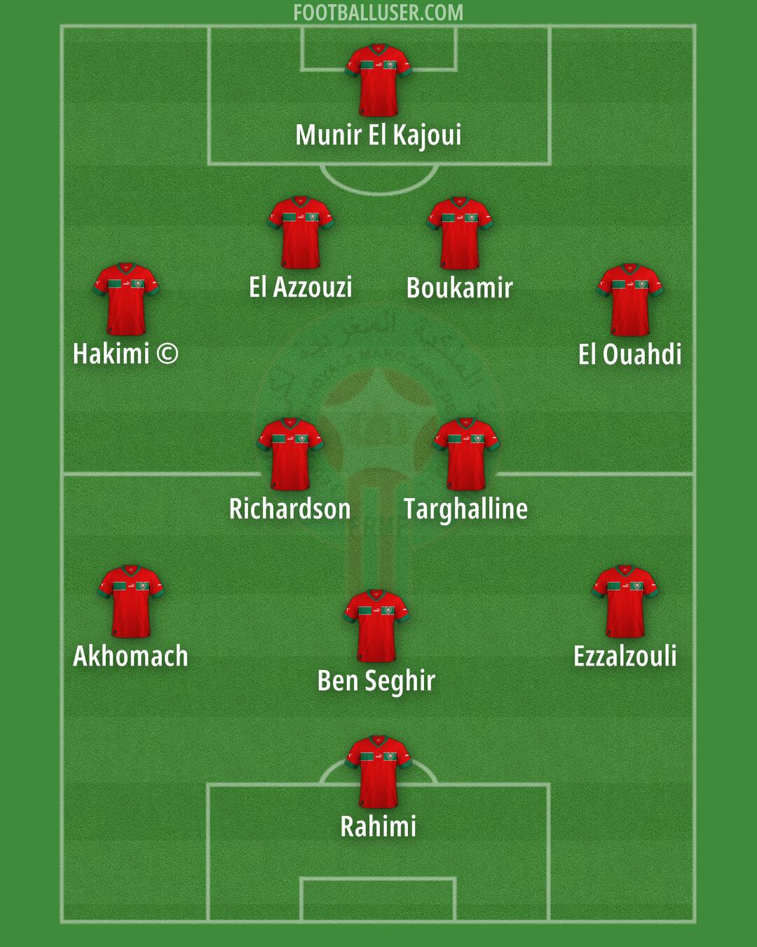 Morocco Formation 2024