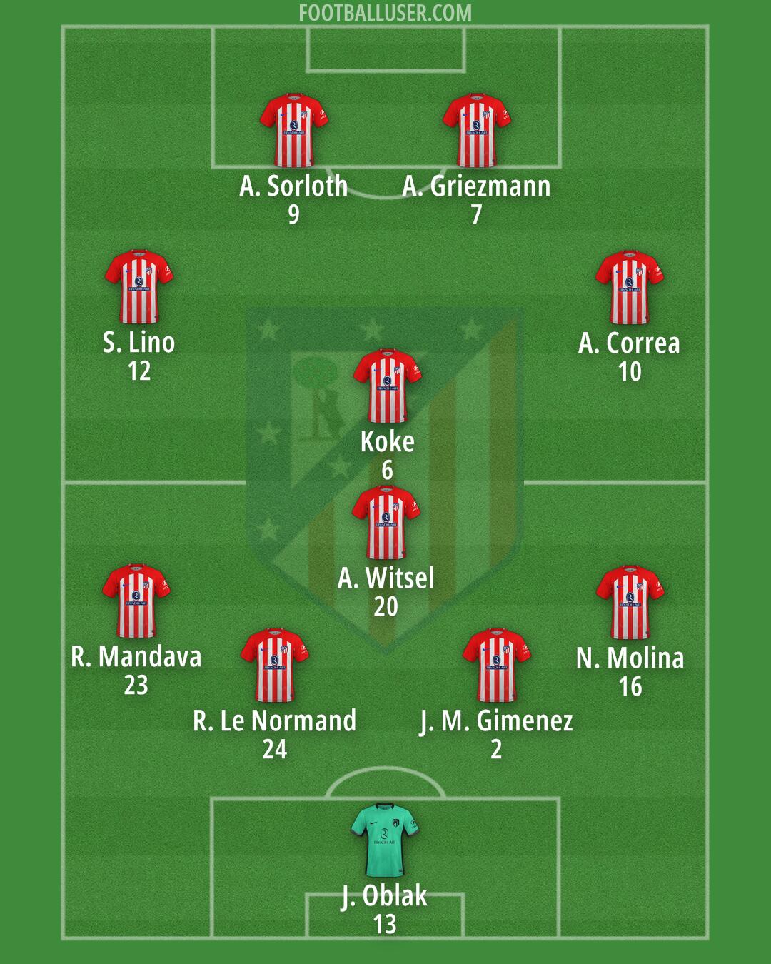 Atlético Formation 2024