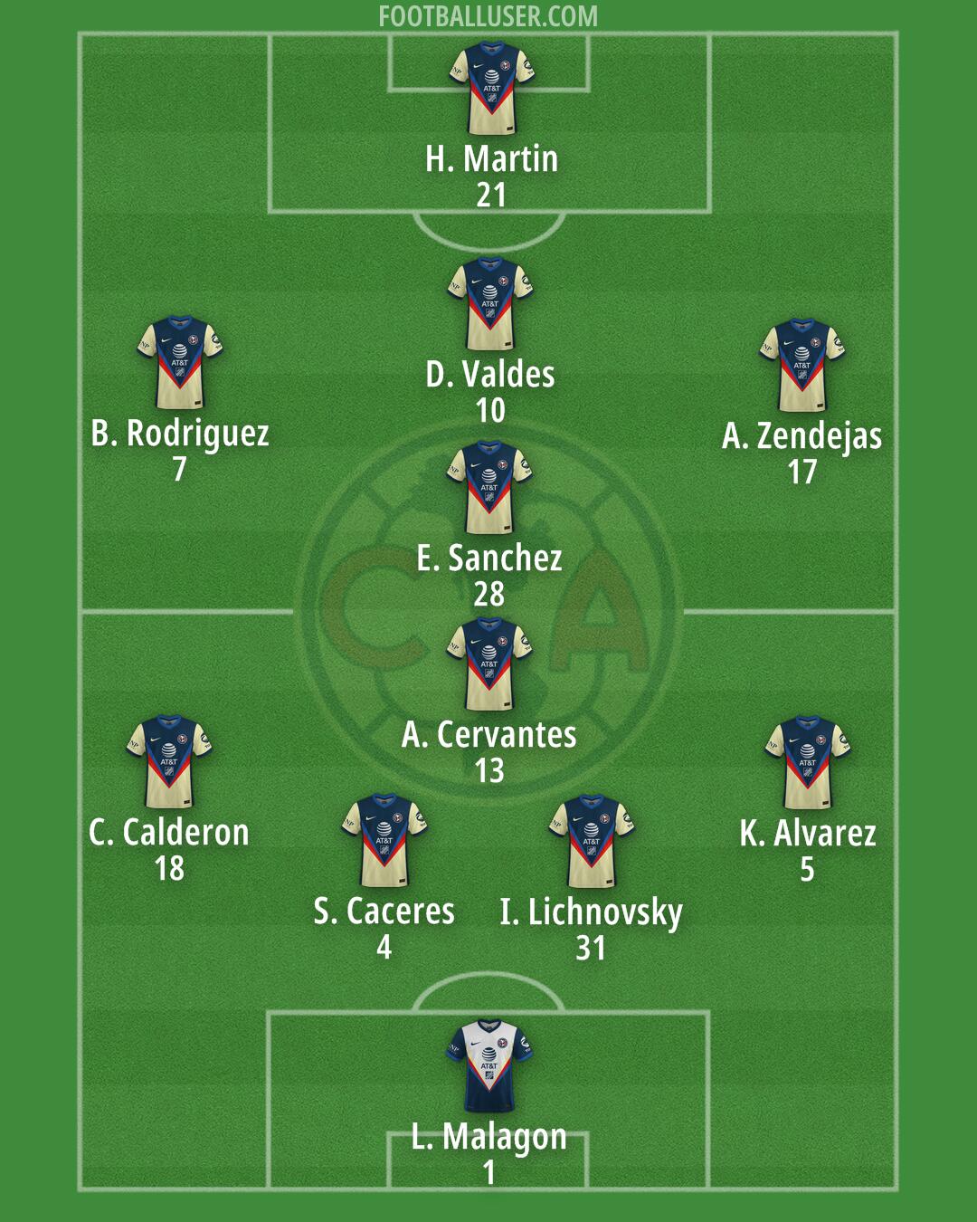 América Formation 2024