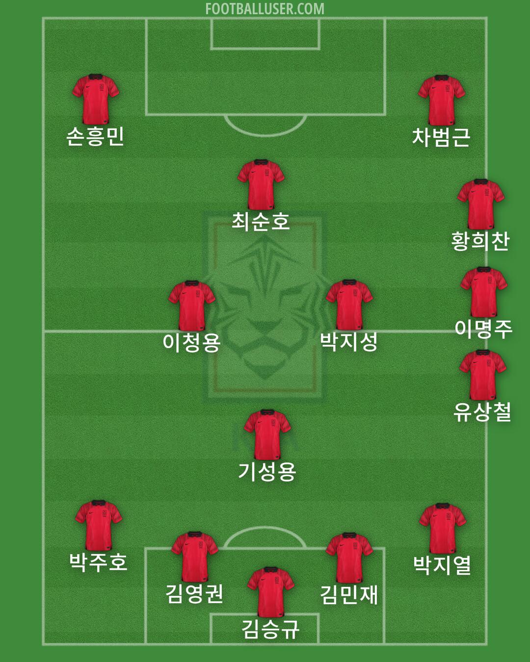 South Korea Formation 2024