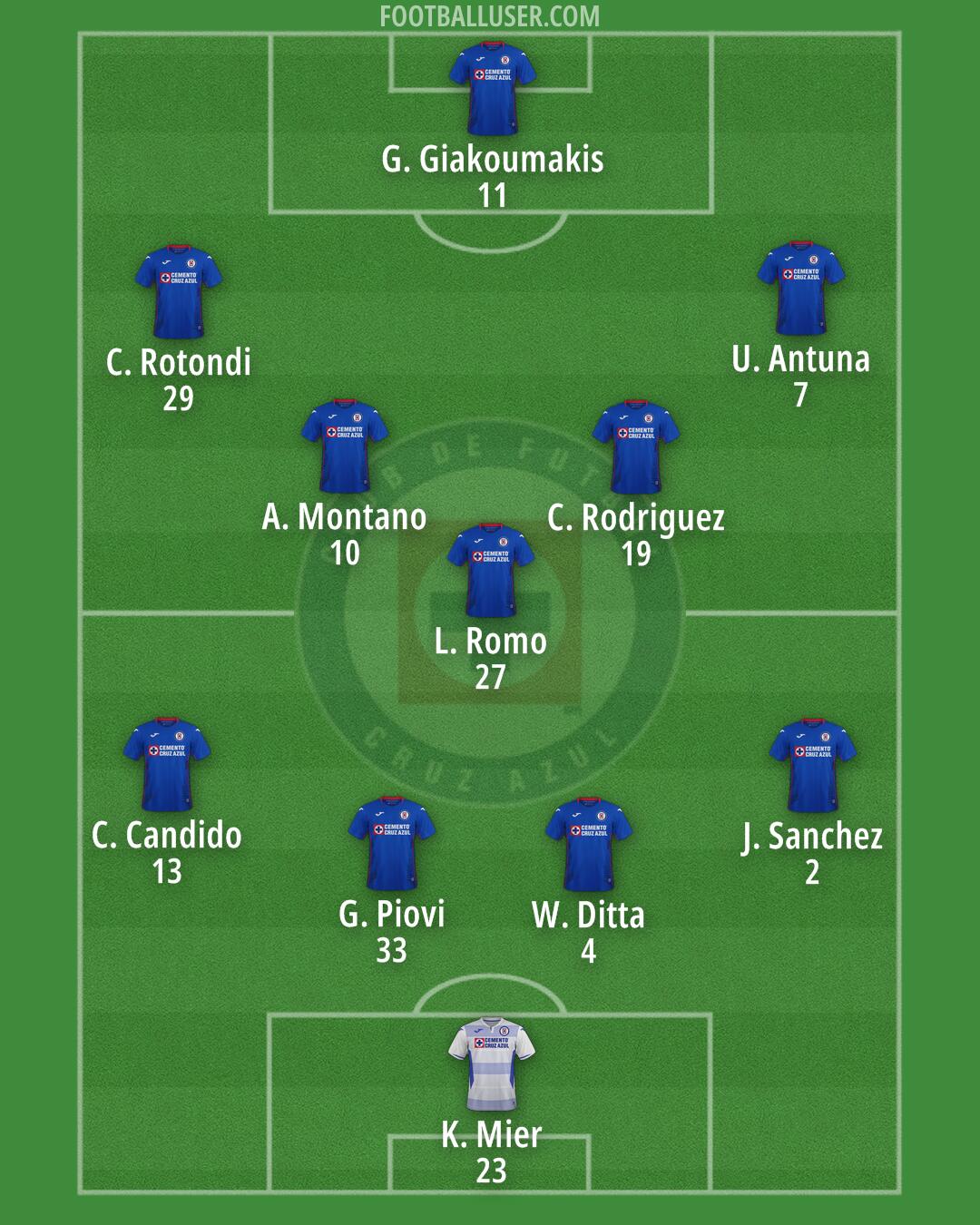 Cruz Azul Formation 2024