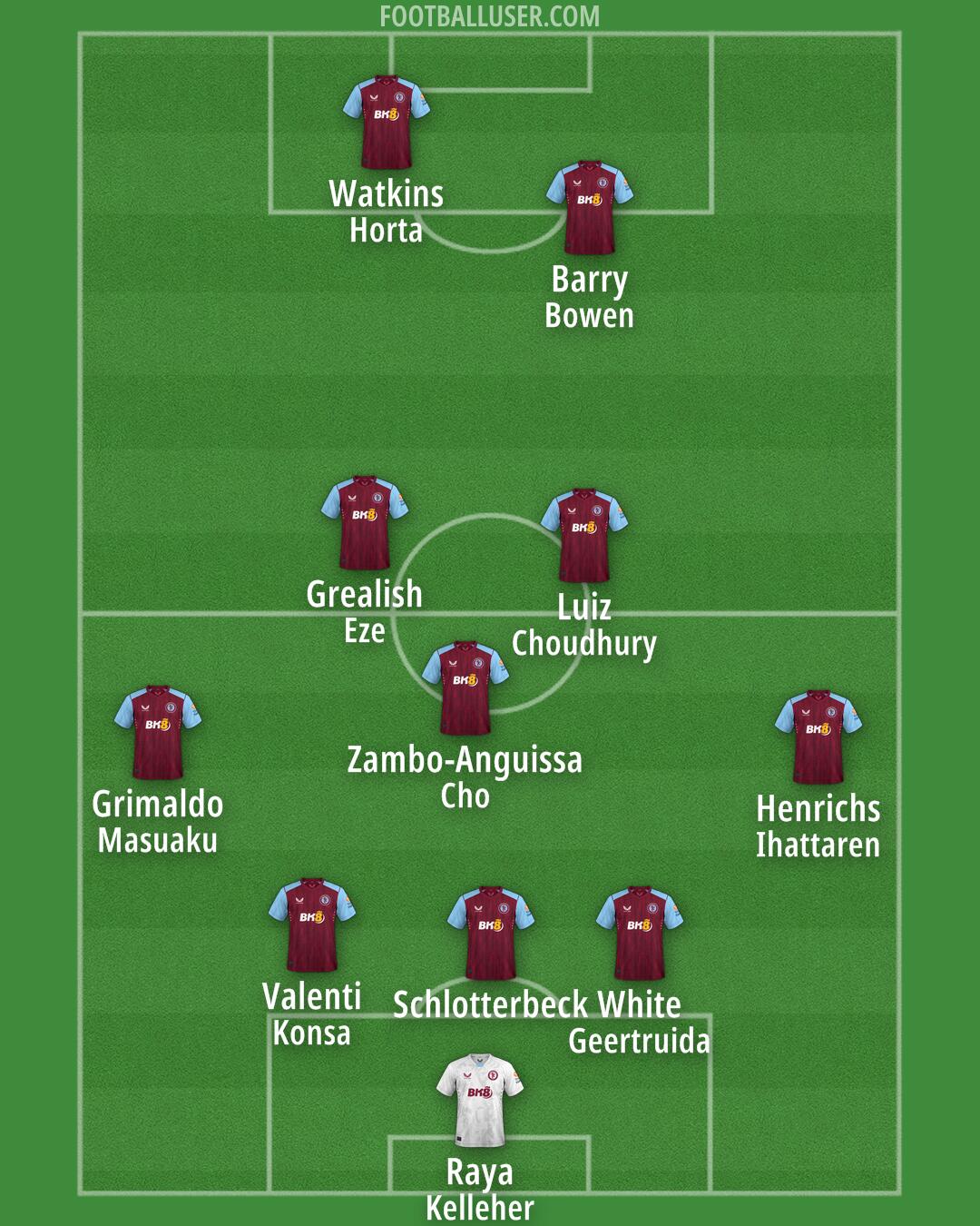 Aston Villa Formation 2024