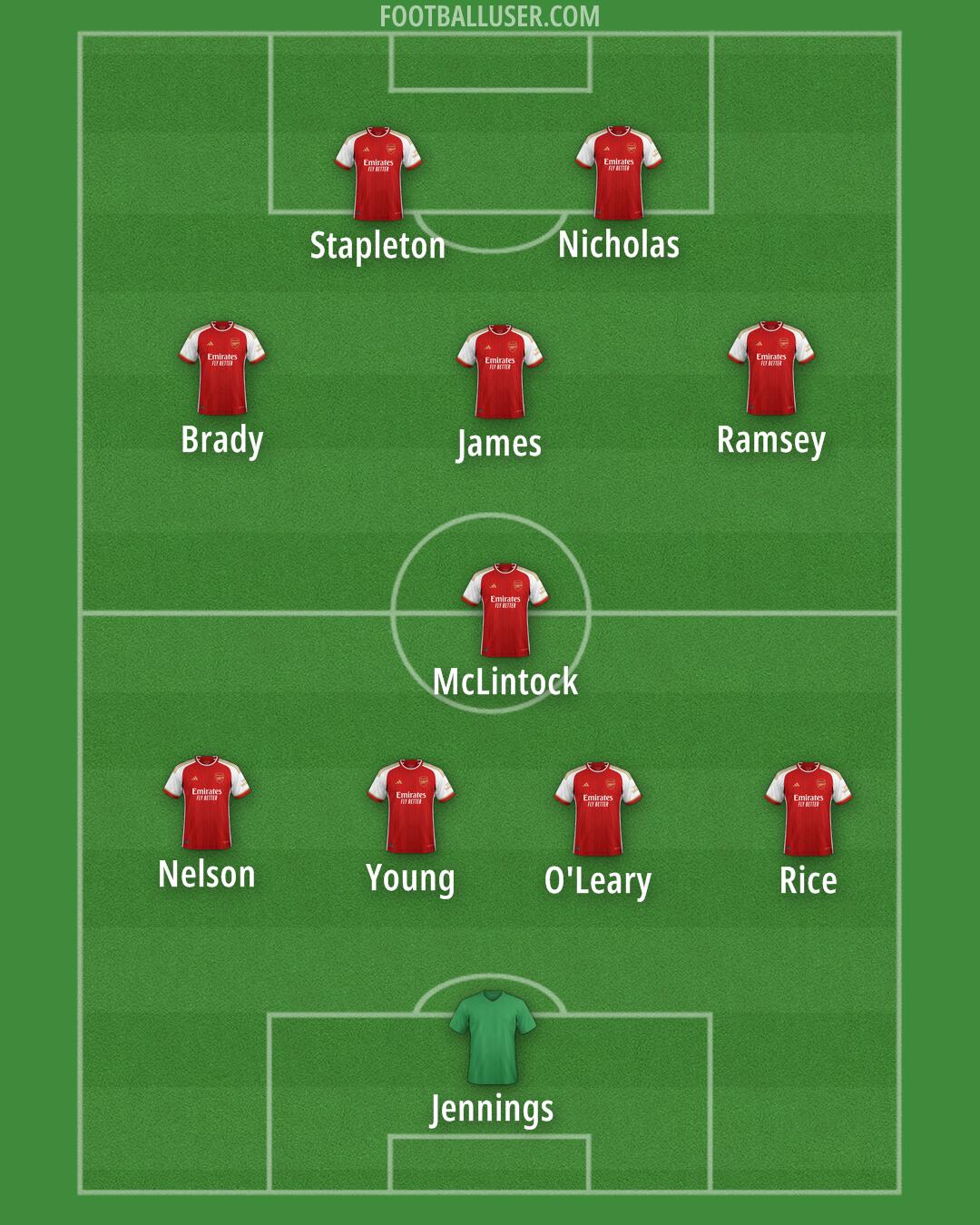 Arsenal Formation 2024