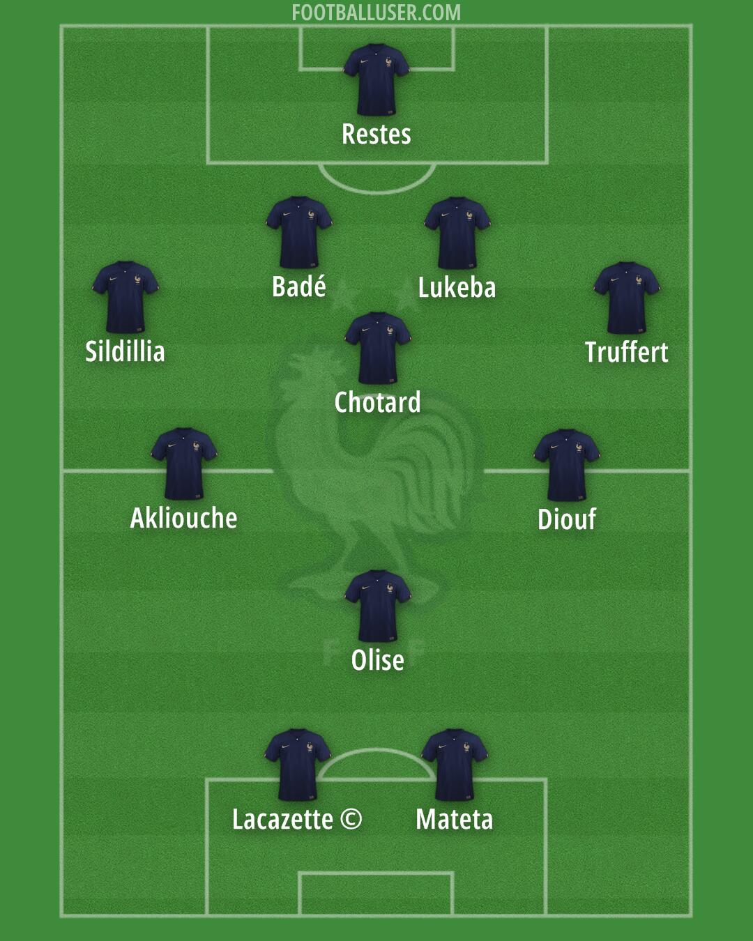France Formation 2024