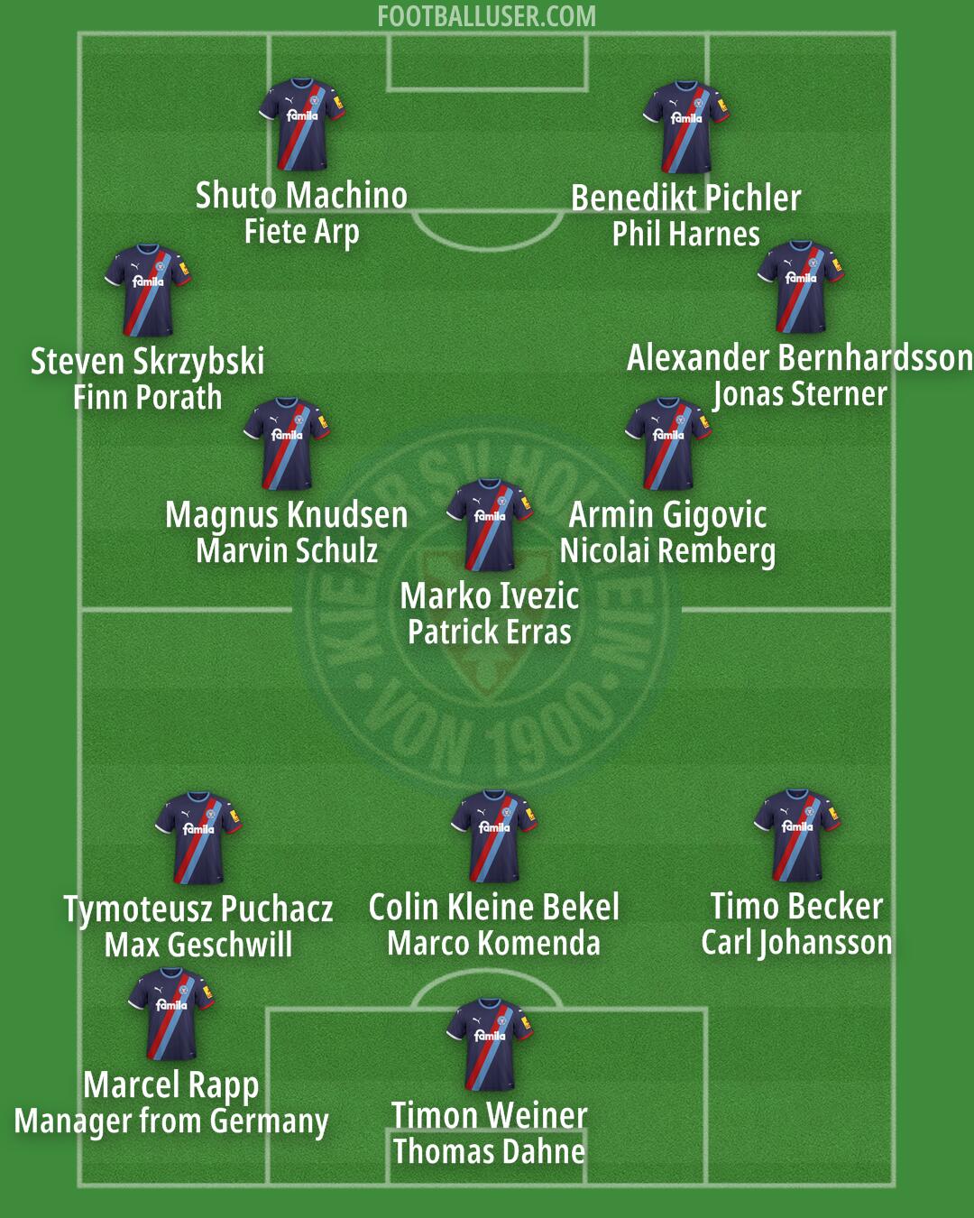 Kiel Formation 2024