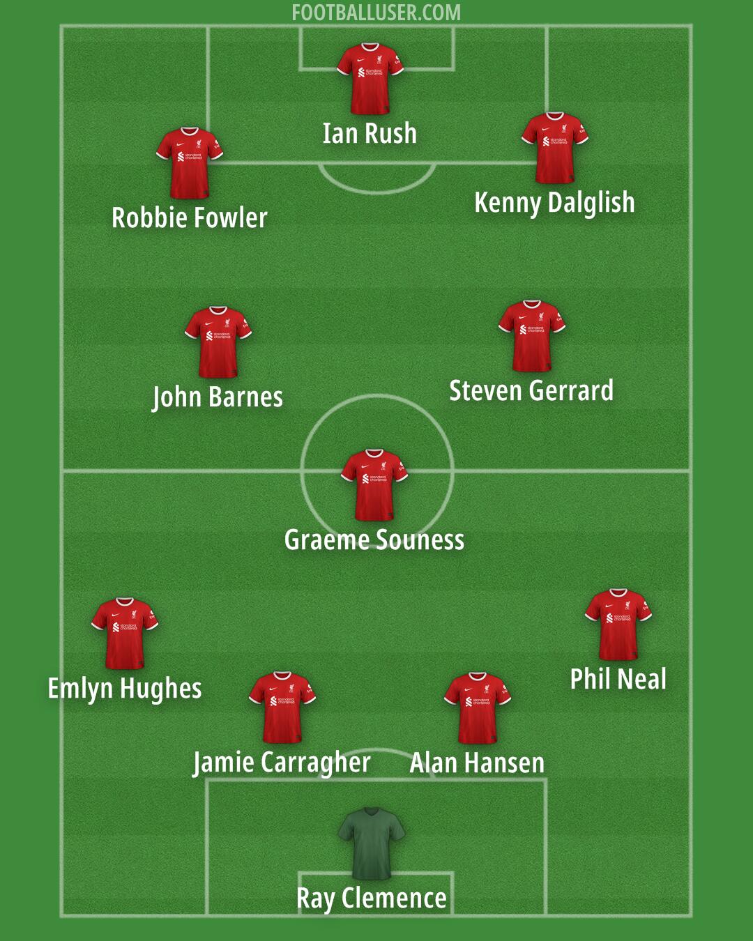 Liverpool Formation 2024