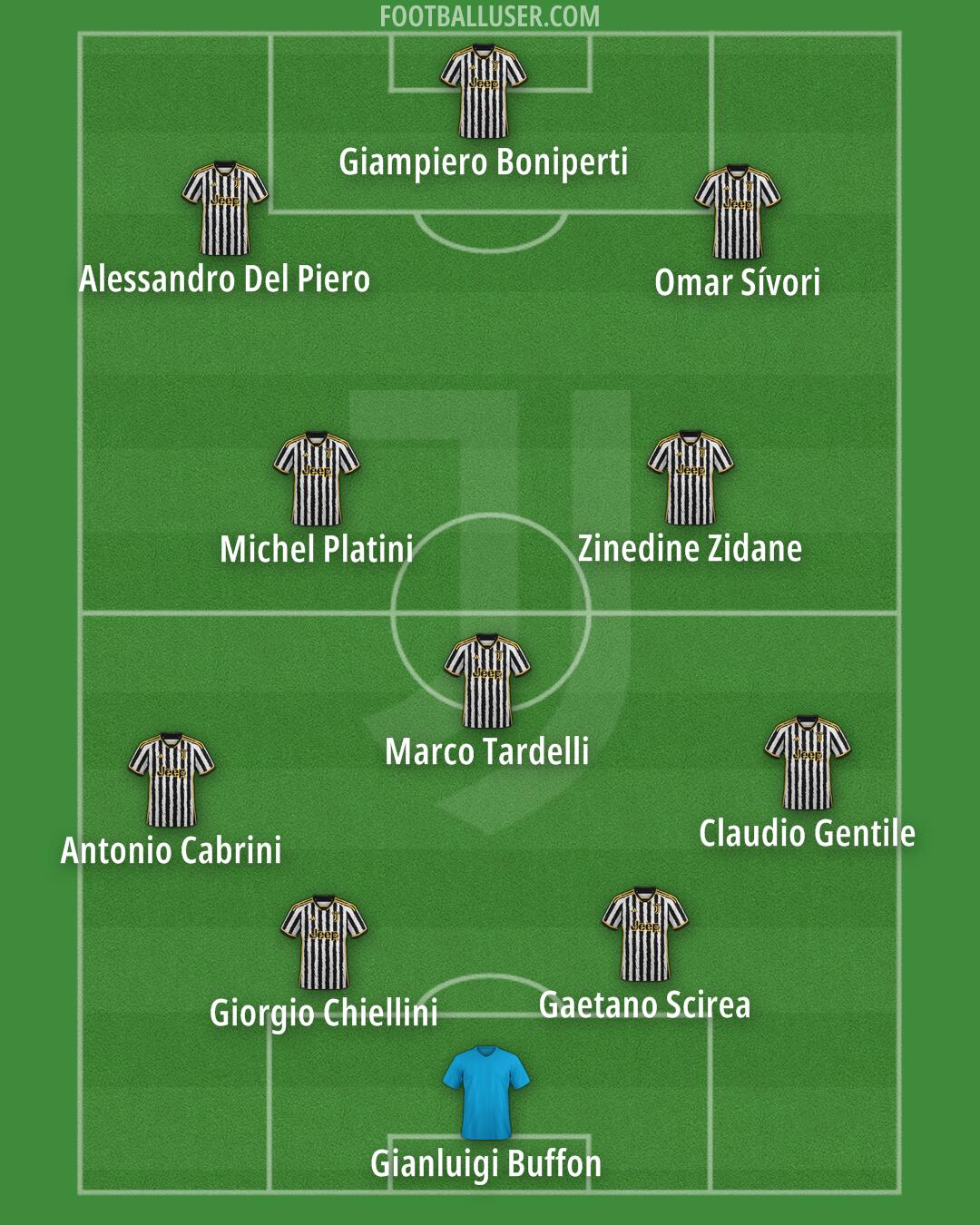 Juventus Formation 2024