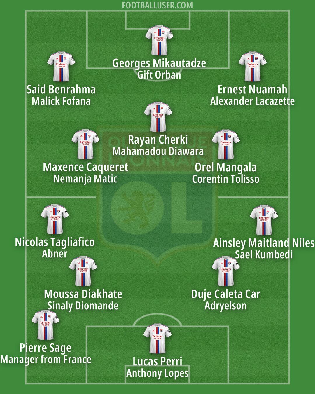 Lyon Formation 2024