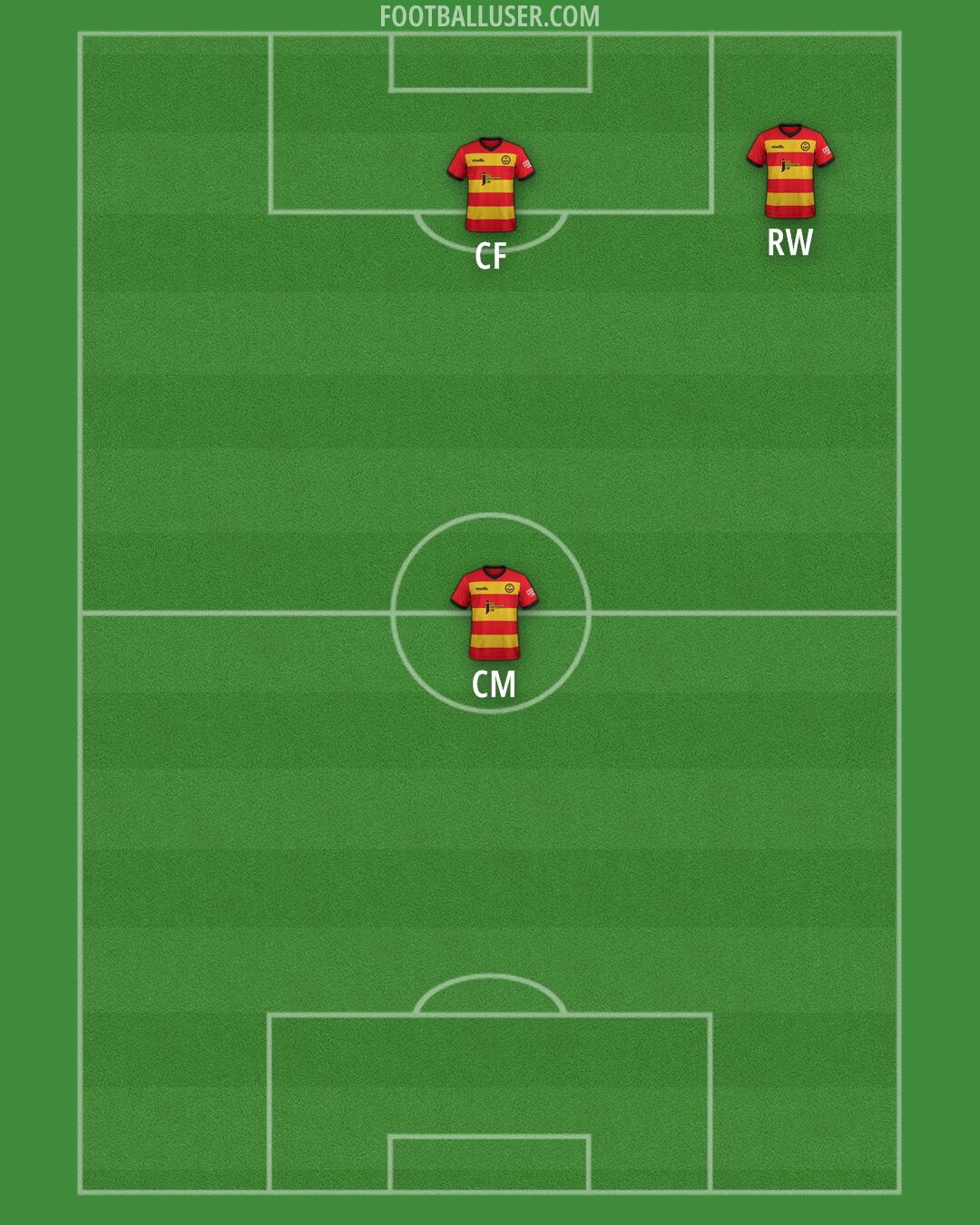 Partick Thistle Formation 2024
