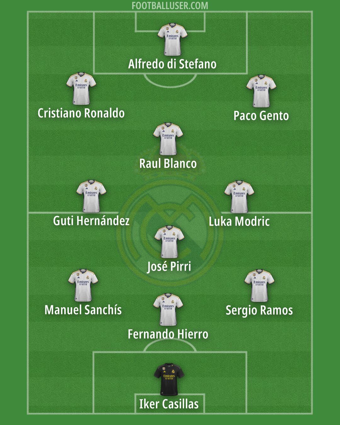 Real Madrid Formation 2024
