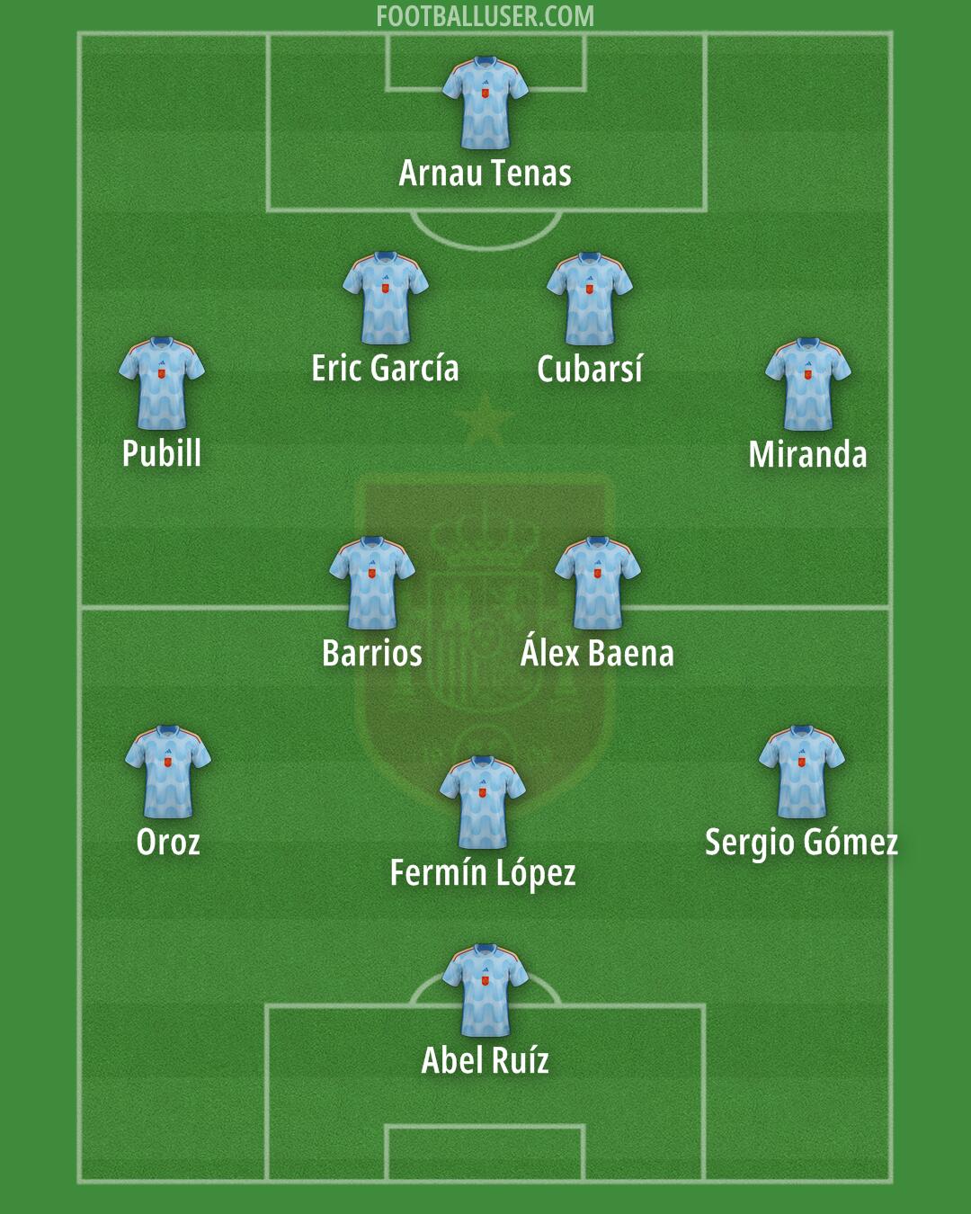 Spain Formation 2024