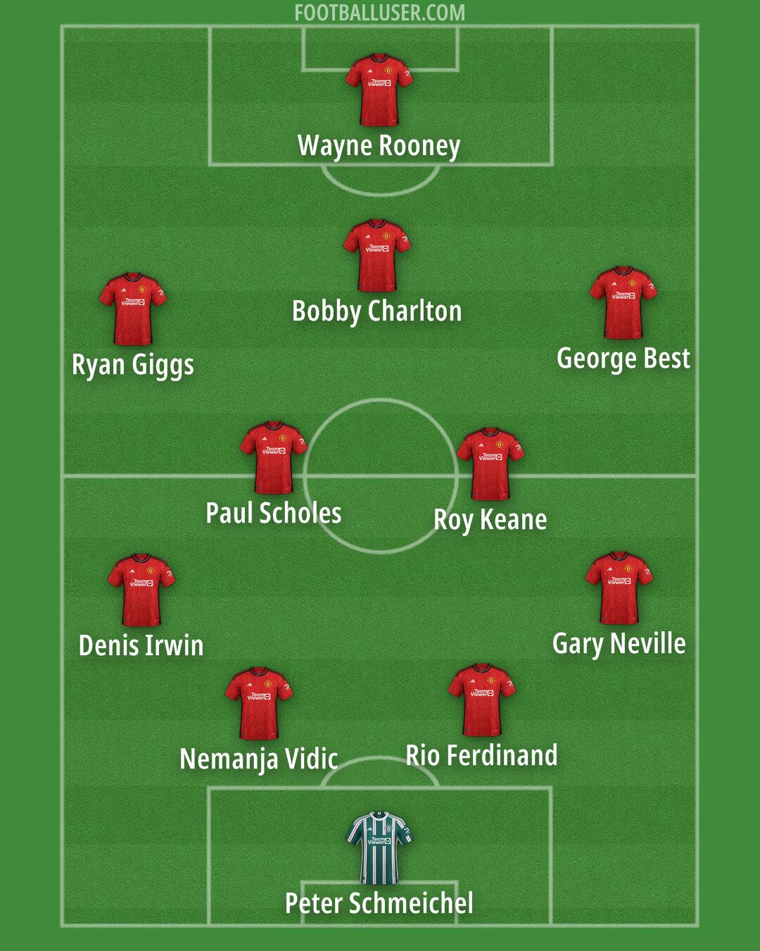 Man Utd Formation 2024