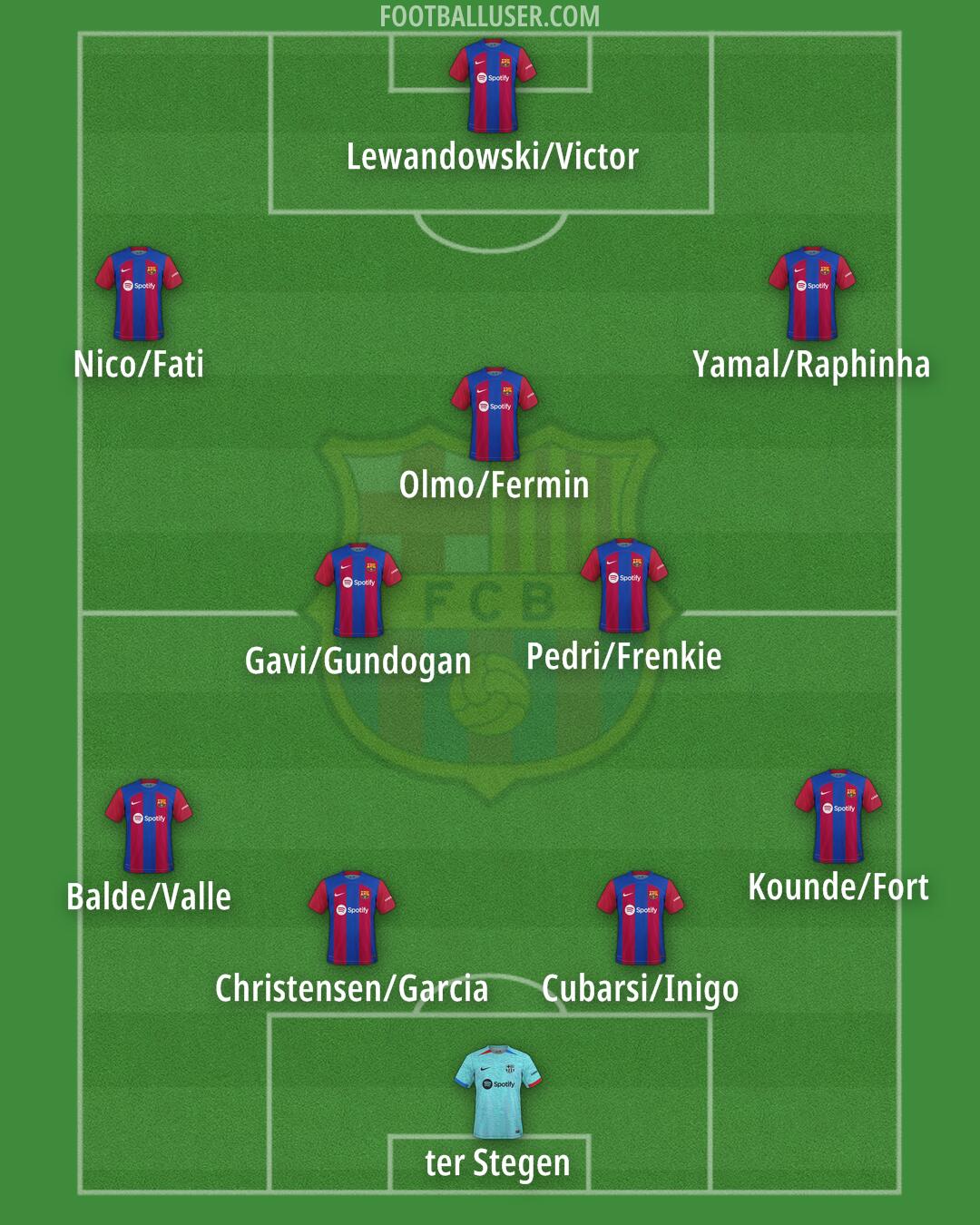 Barcelona Formation 2024