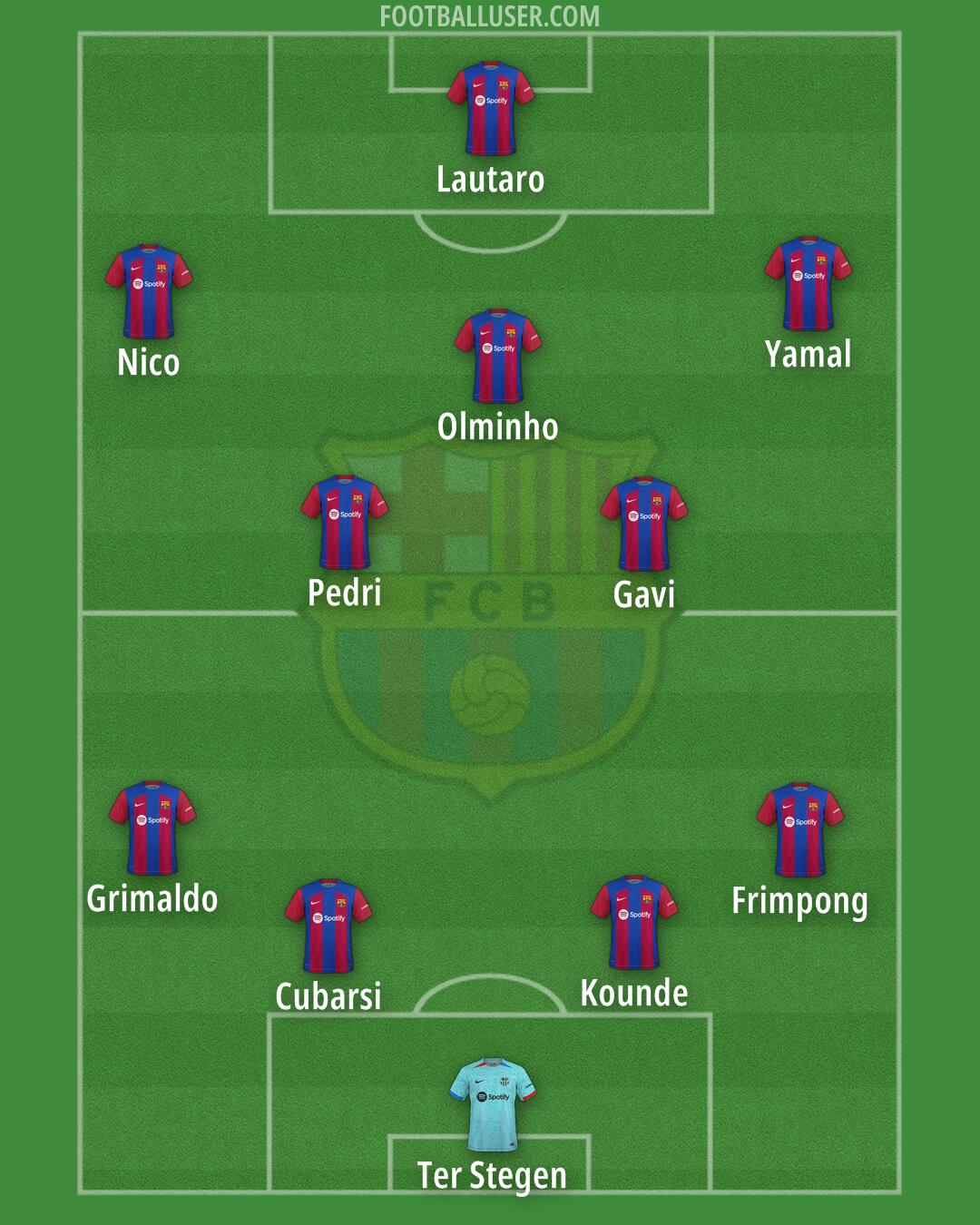 Barcelona Formation 2024