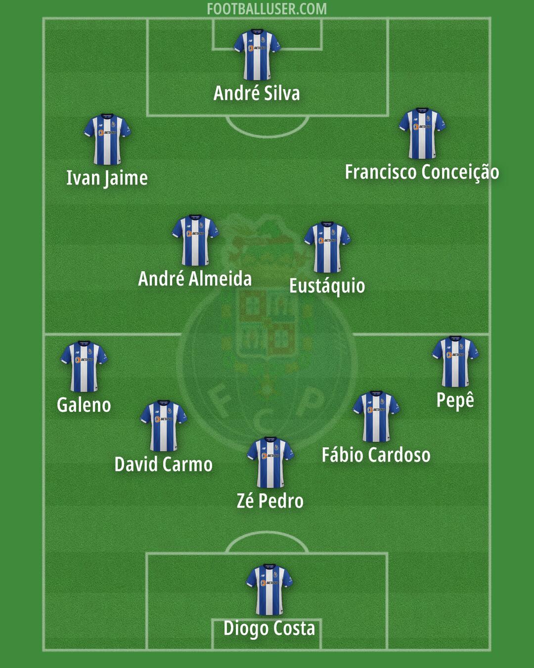 FC Porto Formation 2024