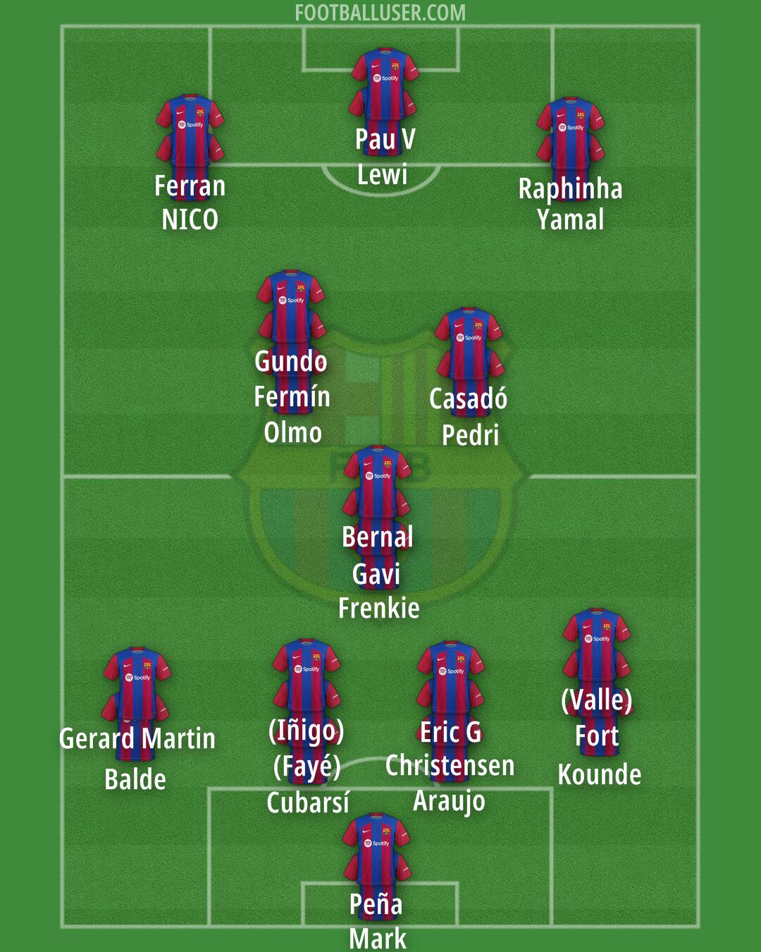 Barcelona Formation 2024