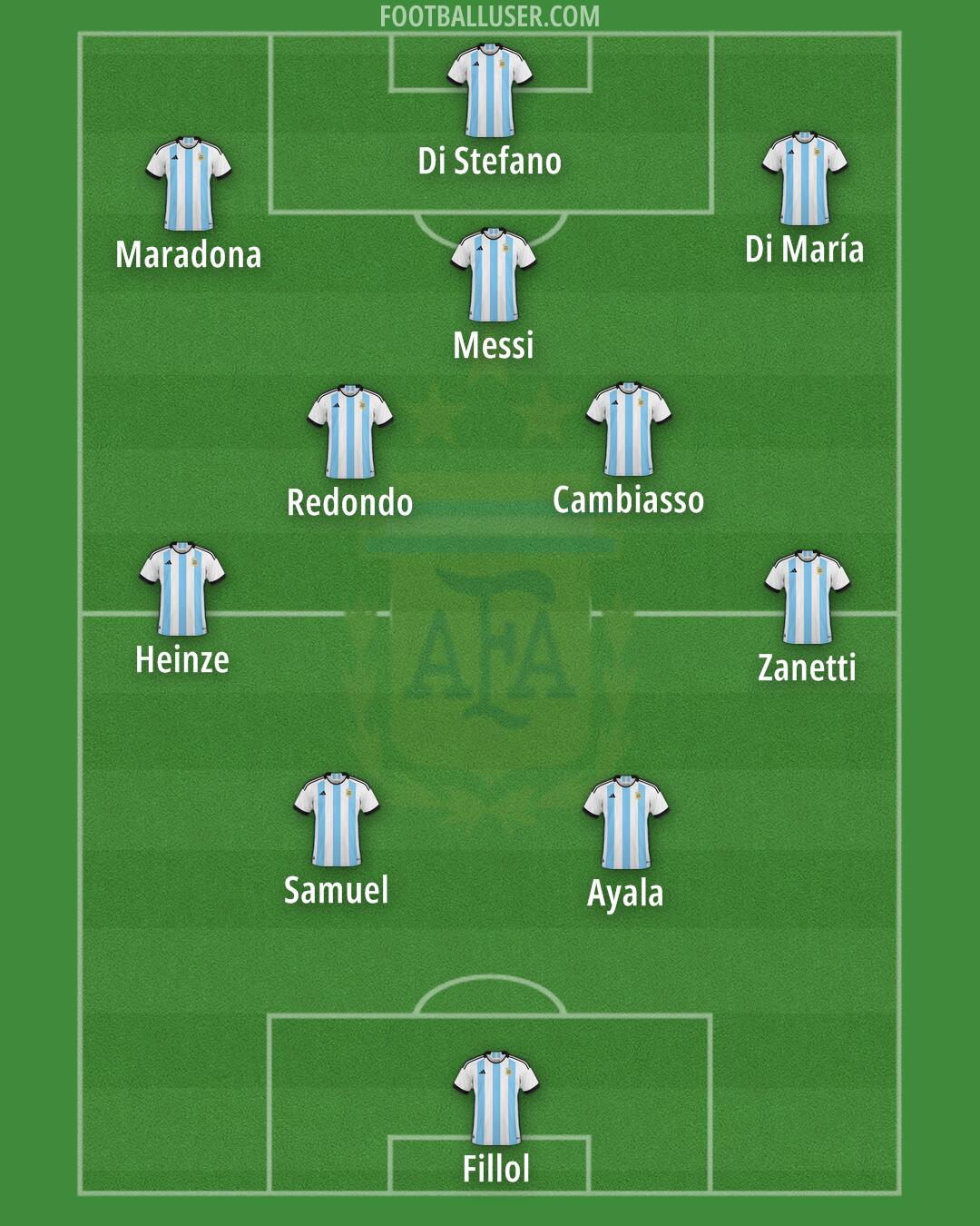 Argentina Formation 2024