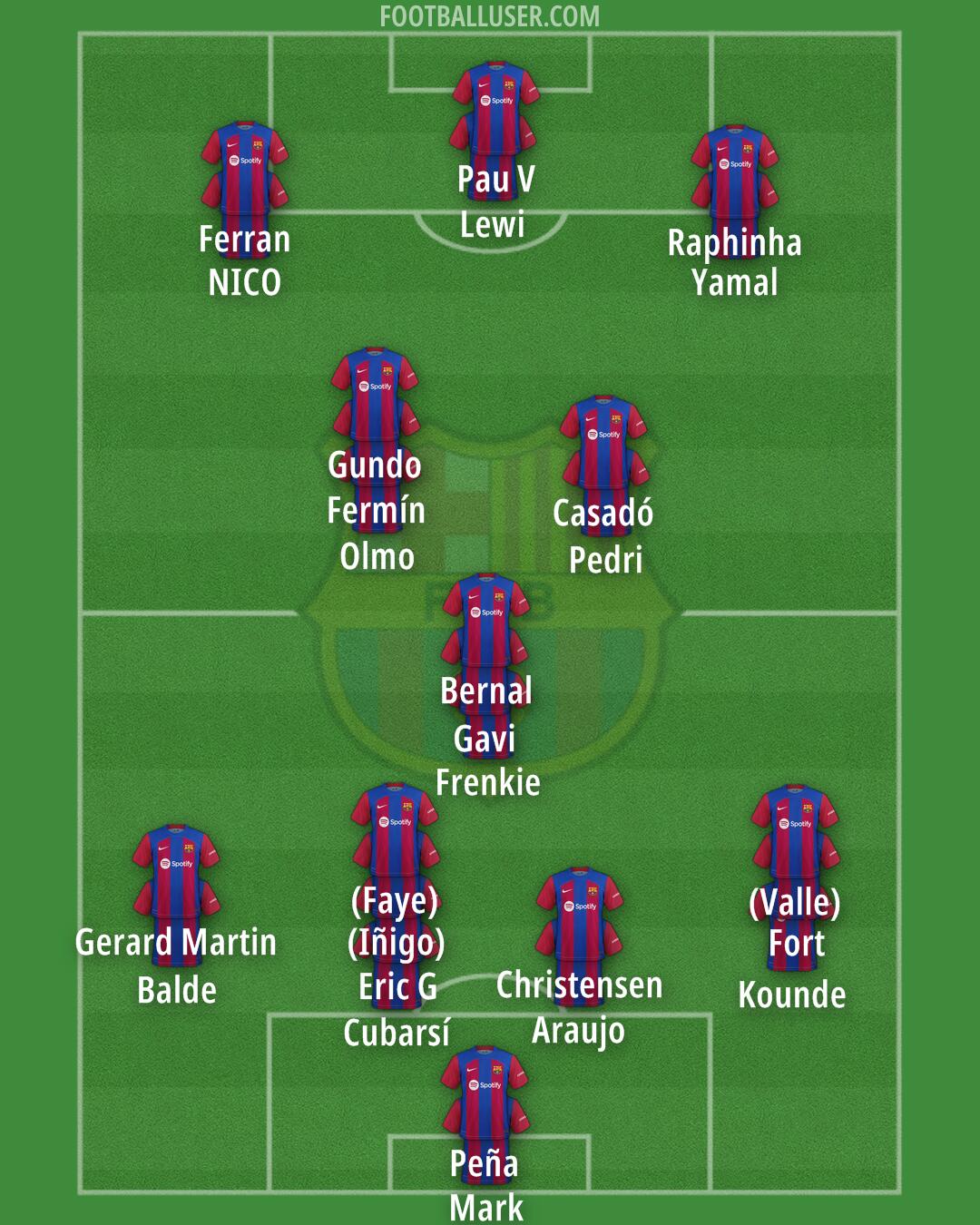 Barcelona Formation 2024